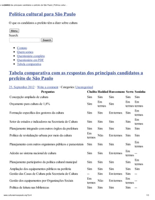 Tabela comparativa com as respostas dos principais candidatos a prefeito de são paulo   política cultural para são paulo