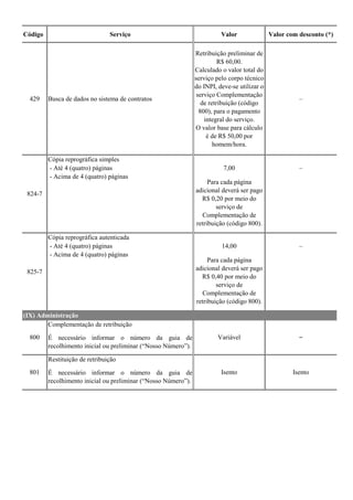 Código Serviço Valor Valor com desconto (*)
429 Busca de dados no sistema de contratos
Retribuição preliminar de
R$ 60,00.
Calculado o valor total do
serviço pelo corpo técnico
do INPI, deve-se utilizar o
serviço Complementação
de retribuição (código
800), para o pagamento
integral do serviço.
O valor base para cálculo
é de R$ 50,00 por
homem/hora.
–
Cópia reprográfica simples
- Até 4 (quatro) páginas 7,00 –
- Acima de 4 (quatro) páginas
Para cada página
adicional deverá ser pago
R$ 0,20 por meio do
serviço de
Complementação de
retribuição (código 800).
Cópia reprográfica autenticada
- Até 4 (quatro) páginas 14,00 –
- Acima de 4 (quatro) páginas
Para cada página
adicional deverá ser pago
R$ 0,40 por meio do
serviço de
Complementação de
retribuição (código 800).
Complementação de retribuição
É necessário informar o número da guia de
recolhimento inicial ou preliminar (“Nosso Número”).
Restituição de retribuição
É necessário informar o número da guia de
recolhimento inicial ou preliminar (“Nosso Número”).
(IX) Administração
800 Variável –
801 Isento Isento
824-7
825-7
 