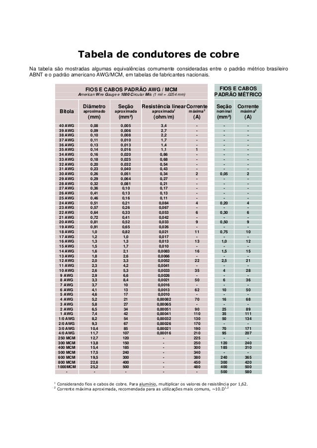 Tabela Condutores Cobre Awg X Mm