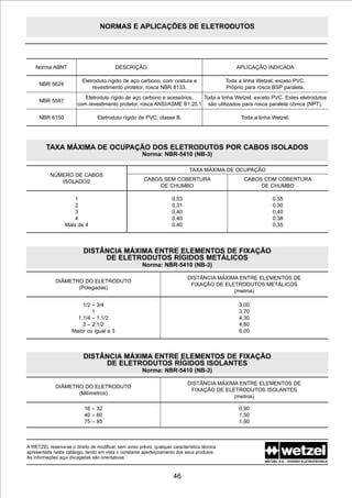 46
WETZEL S.A. - DIVISÃO ELETROTÉCNICA
A WETZEL reserva-se o direito de modificar, sem aviso prévio, qualquer característica técnica
apresentada neste catálogo, tendo em vista o constante aperfeiçoamento dos seus produtos.
As informações aqui divulgadas são orientativas.
NORMAS E APLICAÇÕES DE ELETRODUTOS
DISTÂNCIA MÁXIMA ENTRE ELEMENTOS DE FIXAÇÃO
DE ELETRODUTOS RÍGIDOS METÁLICOS
Norma: NBR-5410 (NB-3)
DIÂMETRO DO ELETRODUTO
(Polegadas)
1/2 – 3/4
1
1.1/4 – 1.1/2
2 – 2.1/2
Maior ou igual a 3
3,00
3,70
4,30
4,80
6,00
DISTÂNCIA MÁXIMA ENTRE ELEMENTOS DE
FIXAÇÃO DE ELETRODUTOS METÁLICOS
(metros)
Norma ABNT
NBR 5624
NBR 5597
NBR 6150
Eletroduto rígido de aço carbono, com costura e
revestimento protetor, rosca NBR 8133.
Eletroduto rígido de aço carbono e acessórios,
com revestimento protetor, rosca ANSI/ASME B1.20.1
Eletroduto rígido de PVC, classe B.
DESCRIÇÃO
Toda a linha Wetzel, exceto PVC.
Próprio para rosca BSP paralela.
Toda a linha Wetzel, exceto PVC. Estes eletrodutos
são utilizados para rosca paralela cônica (NPT).
Toda a linha Wetzel.
APLICAÇÃO INDICADA
DISTÂNCIA MÁXIMA ENTRE ELEMENTOS DE FIXAÇÃO
DE ELETRODUTOS RÍGIDOS ISOLANTES
Norma: NBR-5410 (NB-3)
DIÂMETRO DO ELETRODUTO
(Milímetros)
16 – 32
40 – 60
75 – 85
0,90
1,50
1,80
DISTÂNCIA MÁXIMA ENTRE ELEMENTOS DE
FIXAÇÃO DE ELETRODUTOS ISOLANTES
(metros)
TAXA MÁXIMA DE OCUPAÇÃO DOS ELETRODUTOS POR CABOS ISOLADOS
Norma: NBR-5410 (NB-3)
NÚMERO DE CABOS
ISOLADOS
1
2
3
4
Mais de 4
0,53
0,31
0,40
0,40
0,40
0,55
0,30
0,40
0,38
0,35
TAXA MÁXIMA DE OCUPAÇÃO
CABOS SEM COBERTURA
DE CHUMBO
CABOS COM COBERTURA
DE CHUMBO
 