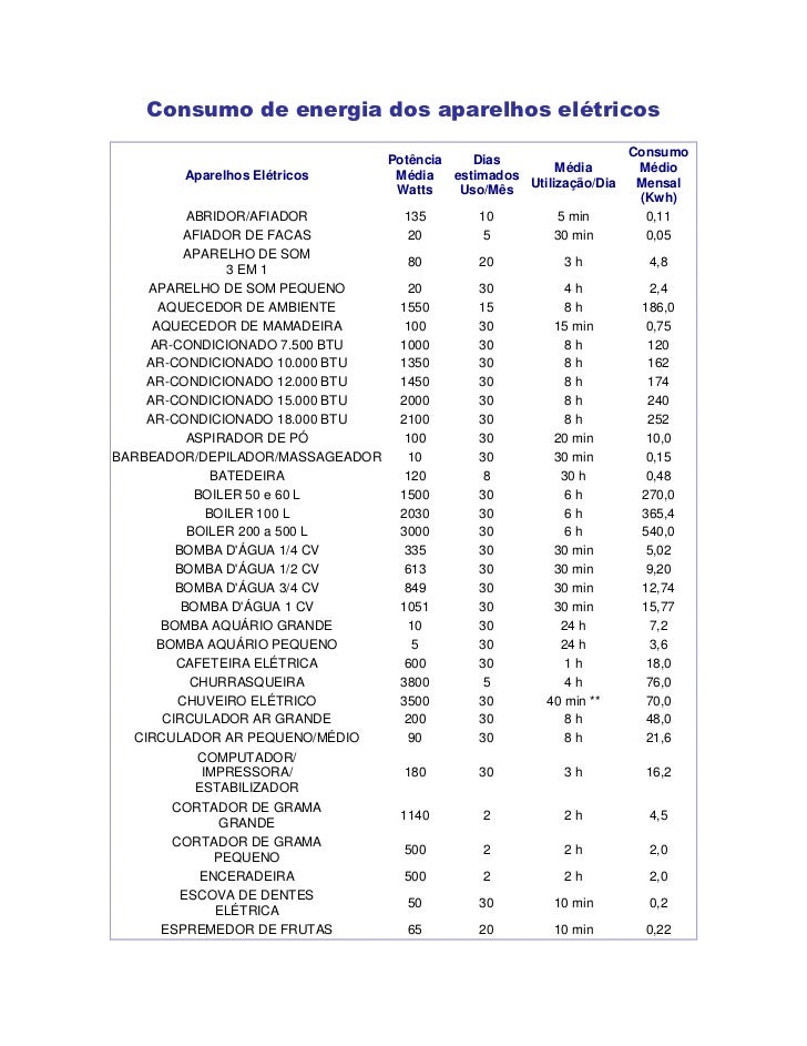 Consumo De Energia Do Aparelho Kw Hp Mês