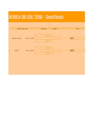 ÁFRICA DO SUL 2010 - Semifinais
            sede / data / hora          resultado    penaltis         final




                                               CF1
1   Cidade do Cabo        6-Jul 20:30                           SF1
                                               CF2


                                               CF3
2      Durban             7-Jul 20:30                           SF2
                                               CF4
 