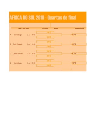 ÁFRICA DO SUL 2010 - Quartas de final
            sede / data / hora          resultado    penaltis     para semifinal


                                               OF1
A    Joanesburgo          2-Jul 20:30                           CF1
                                               OF2

                                               OF5
B   Porto Elisabete       2-Jul 16:00                           CF2
                                               OF6

                                               OF3
C   Cidade do Cabo        3-Jul 16:00                           CF3
                                               OF4

                                               OF7
D    Joanesburgo          3-Jul 20:30                           CF4
                                               OF8
 
