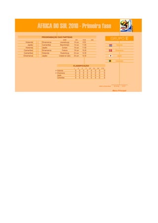 ÁFRICA DO SUL 2010 - Primeira fase
                                                                                                                                GRUPO E
                 PROGRAMAÇÃO DAS PARTIDAS
                                                   sede             día           hora             obs
  Holanda   -     Dinamarca                     Joanesburgo     14-Jun            8:30
    Japão   -     Camarões                      Bloemfontain    14-Jun            11:00                                                  Holanda
  Holanda   -     Japão                            Durban       19-Jun            11:00
Camarões    -     Dinamarca                        Pretoria     19-Jun            15:30                                                Dinamarca
Camarões    -     Holanda                        Rustemburg     24-Jun            15:30
Dinamarca   -     Japão                        Cidade do Cabo   24-Jun            15:30                                                   Japão

                                                                                                                                        Camarões

                                                                CLASSIFICAÇÃO
                                                                J         G       E       P       GF   GC    DIF   PTS
                avança as oitavas de final Ø Holanda                0         0       0       0    0     0     0      0
                avança as oitavas de final Ø Dinamarca              0         0       0       0    0     0     0      0
                                             Japão                  0         0       0       0    0     0     0      0
                                             Camarões               0         0       0       0    0     0     0      0



                                                                                                               data e hora atual:    28 de Apr   13:31


                                                                                                                                    Menu Principal
 