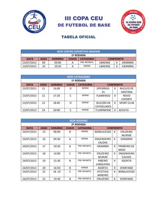 III COPA CEU
DE FUTEBOL DE BASE
TABELA OFICIAL
SEDE CENTRO ESPORTIVO UBAENSE
1º RODADA
DATA JOGO HORÁRIO CHAVE CATEGORIA CONFRONTO
23/07/2013 09 09:00 A PRE-INFANTIL UBAENSE X GRAMMA
23/07/2013 10 10:20 A MIRIM UBAENSE X GRAMMA
SEDE CATAGUASES
1º RODADA
DATA JOGO HORÁRIO CHAVE CATEGORIA CONFRONTO
23/07/2013 11 16:00 D MIRIM OPERÁRIO-
ES
X NUCLEO DE
SANTANA
23/07/2013 12 17:20 C MIRIM FLAMENGO X NOVO
ESPORTE
23/07/2013 13 18:40 D MIRIM SELEÇÃO DE
CATAGUASES
X SPORT CLUB
23/07/2013 14 20:00 C MIRIM FLUMINENSE X ACESITA
SEDE RODEIRO
2º RODADA
DATA JOGO HORÁRIO CHAVE CATEGORIA CONFRONTO
24/07/2013 15 08:00 B MIRIM BONSUCESSO X CRUZEIRO
MURIAÉ
24/07/2013 16 09:30 A MIRIM ENGENHEIRO
CALDAS
X GRAMMA
24/07/2013 17 10:50 A PRE-INFANTIL GRAMMA X PRIMEIRO DE
MAIO
24/07/2013 18 14:00 C PRE-INFANTIL CRUZEIRO
MURIAÉ
X ENGENHEIRO
CALDAS
24/07/2013 19 15:30 B PRE-INFANTIL RIBEIRO
JUNQUEIRA
X ASERITA
24/07/2013 20 16:50 B MIRIM ASERITA X SPARTANO
24/07/2013 21 18 :10 C PRE-INFANTIL ATLÉTICO
MINEIRO
X BONSUCESSO
24/07/2013 22 19:30 B PRE-INFANTIL CRUZEIRO X SPARTANO
 