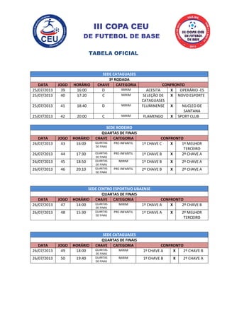III COPA CEU
DE FUTEBOL DE BASE
TABELA OFICIAL
SEDE CATAGUASES
3º RODADA
DATA JOGO HORÁRIO CHAVE CATEGORIA CONFRONTO
25/07/2013 39 16:00 D MIRIM ACESITA X OPERÁRIO -ES
25/07/2013 40 17:20 C MIRIM SELEÇÃO DE
CATAGUASES
X NOVO ESPORTE
25/07/2013 41 18:40 D MIRIM FLUMINENSE X NUCLEO DE
SANTANA
25/07/2013 42 20:00 C MIRIM FLAMENGO X SPORT CLUB
SEDE RODEIRO
QUARTAS DE FINAIS
DATA JOGO HORÁRIO CHAVE CATEGORIA CONFRONTO
26/07/2013 43 16:00 QUARTAS
DE FINAS
PRE-INFANTIL 1º CHAVE C X 1º MELHOR
TERCEIRO
26/07/2013 44 17:30 QUARTAS
DE FINAS
PRE-INFANTIL 1º CHAVE B X 2º CHAVE A
26/07/2013 45 18:50 QUARTAS
DE FINAS
MIRIM 1º CHAVE B X 2º CHAVE A
26/07/2013 46 20:10 QUARTAS
DE FINAS
PRE-INFANTIL 2º CHAVE B X 2º CHAVE A
SEDE CENTRO ESPORTIVO UBAENSE
QUARTAS DE FINAIS
DATA JOGO HORÁRIO CHAVE CATEGORIA CONFRONTO
26/07/2013 47 14:00 QUARTAS
DE FINAS
MIRIM 1º CHAVE A X 2º CHAVE B
26/07/2013 48 15:30 QUARTAS
DE FINAS
PRE-INFANTIL 1º CHAVE A X 2º MELHOR
TERCEIRO
SEDE CATAGUASES
QUARTAS DE FINAIS
DATA JOGO HORÁRIO CHAVE CATEGORIA CONFRONTO
26/07/2013 49 18:00 QUARTAS
DE FINAS
MIRIM 1º CHAVE A X 2º CHAVE B
26/07/2013 50 19:40 QUARTAS
DE FINAS
MIRIM 1º CHAVE B X 2º CHAVE A
 