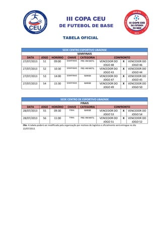 III COPA CEU
DE FUTEBOL DE BASE
TABELA OFICIAL
SEDE CENTRO ESPORTIVO UBAENSE
SEMIFINAIS
DATA JOGO HORÁRIO CHAVE CATEGORIA CONFRONTO
27/07/2013 51 09:00 SEMIFINAIS PRE-INFANTIL VENCEDOR DO
JOGO 48
X VENCEDOR DO
JOGO 46
27/07/2013 52 10:30 SEMIFINAIS PRE-INFANTIL VENCEDOR DO
JOGO 43
X VENCEDOR DO
JOGO 44
27/07/2013 53 14:00 SEMIFINAIS MIRIM VENCEDOR DO
JOGO 47
X VENCEDOR DO
JOGO 45
27/07/2013 54 15:30 SEMIFINAIS MIRIM VENCEDOR DO
JOGO 49
X VENCEDOR DO
JOGO 50
SEDE CENTRO DE ESPORTIVO UBAENSE
FINAIS
DATA JOGO HORÁRIO CHAVE CATEGORIA CONFRONTO
28/07/2013 55 09:30 FINAL MIRIM VENCEDOR DO
JOGO 53
X VENCEDOR DO
JOGO 54
28/07/2013 56 11:00 FINAL PRE-INFANTIL VENCEDOR DO
JOGO 51
X VENCEDOR DO
JOGO 52
Obs: A tabela poderá ser modificada pela organização por motivos de logística e oficialmente será entregue no dia
22/07/2013.
 