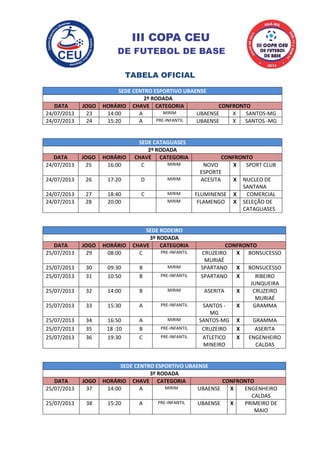III COPA CEU
DE FUTEBOL DE BASE
TABELA OFICIAL
SEDE CENTRO ESPORTIVO UBAENSE
2º RODADA
DATA JOGO HORÁRIO CHAVE CATEGORIA CONFRONTO
24/07/2013 23 14:00 A MIRIM UBAENSE X SANTOS-MG
24/07/2013 24 15:20 A PRE-INFANTIL UBAENSE X SANTOS -MG
SEDE CATAGUASES
2º RODADA
DATA JOGO HORÁRIO CHAVE CATEGORIA CONFRONTO
24/07/2013 25 16:00 C MIRIM NOVO
ESPORTE
X SPORT CLUB
24/07/2013 26 17:20 D MIRIM ACESITA X NUCLEO DE
SANTANA
24/07/2013 27 18:40 C MIRIM FLUMINENSE X COMERCIAL
24/07/2013 28 20:00 MIRIM FLAMENGO X SELEÇÃO DE
CATAGUASES
SEDE RODEIRO
3º RODADA
DATA JOGO HORÁRIO CHAVE CATEGORIA CONFRONTO
25/07/2013 29 08:00 C PRE-INFANTIL CRUZEIRO
MURIAÉ
X BONSUCESSO
25/07/2013 30 09:30 B MIRIM SPARTANO X BONSUCESSO
25/07/2013 31 10:50 B PRE-INFANTIL SPARTANO X RIBEIRO
JUNQUEIRA
25/07/2013 32 14:00 B MIRIM ASERITA X CRUZEIRO
MURIAÉ
25/07/2013 33 15:30 A PRE-INFANTIL SANTOS -
MG
X GRAMMA
25/07/2013 34 16:50 A MIRIM SANTOS-MG X GRAMMA
25/07/2013 35 18 :10 B PRE-INFANTIL CRUZEIRO X ASERITA
25/07/2013 36 19:30 C PRE-INFANTIL ATLETICO
MINEIRO
X ENGENHEIRO
CALDAS
SEDE CENTRO ESPORTIVO UBAENSE
3º RODADA
DATA JOGO HORÁRIO CHAVE CATEGORIA CONFRONTO
25/07/2013 37 14:00 A MIRIM UBAENSE X ENGENHEIRO
CALDAS
25/07/2013 38 15:20 A PRE-INFANTIL UBAENSE X PRIMEIRO DE
MAIO
 