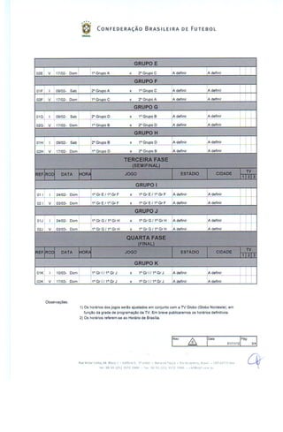 Tabela da Copa do Nordeste 2013