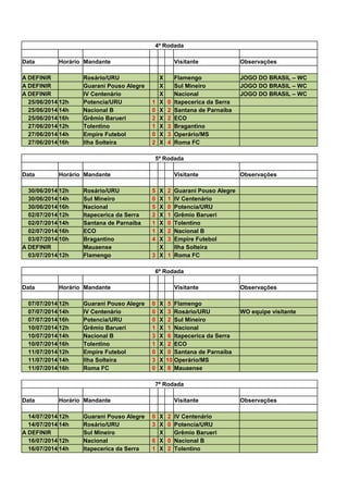 4ª Rodada
Data Horário Mandante Visitante Observações
A DEFINIR Rosário/URU X Flamengo JOGO DO BRASIL – WC
A DEFINIR Guarani Pouso Alegre X Sul Mineiro JOGO DO BRASIL – WC
A DEFINIR IV Centenário X Nacional JOGO DO BRASIL – WC
25/06/2014 12h Potencia/URU 1 X 0 Itapecerica da Serra
25/06/2014 14h Nacional B 0 X 2 Santana de Parnaíba
25/06/2014 16h Grêmio Barueri 2 X 2 ECO
27/06/2014 12h Tolentino 1 X 3 Bragantino
27/06/2014 14h Empire Futebol 0 X 3 Operário/MS
27/06/2014 16h Ilha Solteira 2 X 4 Roma FC
5ª Rodada
Data Horário Mandante Visitante Observações
30/06/2014 12h Rosário/URU 5 X 2 Guarani Pouso Alegre
30/06/2014 14h Sul Mineiro 0 X 1 IV Centenário
30/06/2014 16h Nacional 5 X 0 Potencia/URU
02/07/2014 12h Itapecerica da Serra 2 X 1 Grêmio Barueri
02/07/2014 14h Santana de Parnaíba 1 X 0 Tolentino
02/07/2014 16h ECO 1 X 2 Nacional B
03/07/2014 10h Bragantino 4 X 3 Empire Futebol
A DEFINIR Mauaense X Ilha Solteira
03/07/2014 12h Flamengo 3 X 1 Roma FC
6ª Rodada
Data Horário Mandante Visitante Observações
07/07/2014 12h Guarani Pouso Alegre 0 X 5 Flamengo
07/07/2014 14h IV Centenário 0 X 3 Rosário/URU WO equipe visitante
07/07/2014 16h Potencia/URU 0 X 2 Sul Mineiro
10/07/2014 12h Grêmio Barueri 1 X 1 Nacional
10/07/2014 14h Nacional B 3 X 6 Itapecerica da Serra
10/07/2014 16h Tolentino 1 X 2 ECO
11/07/2014 12h Empire Futebol 0 X 0 Santana de Parnaíba
11/07/2014 14h Ilha Solteira 3 X 10 Operário/MS
11/07/2014 16h Roma FC 0 X 8 Mauaense
7ª Rodada
Data Horário Mandante Visitante Observações
14/07/2014 12h Guarani Pouso Alegre 0 X 2 IV Centenário
14/07/2014 14h Rosário/URU 3 X 0 Potencia/URU
A DEFINIR Sul Mineiro X Grêmio Barueri
16/07/2014 12h Nacional 6 X 0 Nacional B
16/07/2014 14h Itapecerica da Serra 1 X 2 Tolentino
 