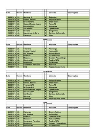 Data Horário Mandante Visitante Observações
08/09/2014 12h Nacional B X Tolentino
08/09/2014 14h Grêmio Barueri X Empire Futebol
08/09/2014 16h IV Centenário X Ilha Solteira
10/09/2014 12h Guarani Pouso Alegre X Roma FC
10/09/2014 14h Rosário/URU X Mauaense
10/09/2014 16h Sul Mineiro X Operário/MS
12/09/2014 12h Nacional X Bragantino
12/09/2014 14h Itapecerica da Serra X Santana de Parnaíba
12/09/2014 16h Flamengo X ECO
16ª Rodada
Data Horário Mandante Visitante Observações
15/09/2014 12h Tolentino X Flamengo
15/09/2014 14h Empire Futebol X Nacional B
15/09/2014 16h Ilha Solteira X Potencia/URU
17/09/2014 12h Roma FC X IV Centenário
17/09/2014 14h Mauaense X Guarani Pouso Alegre
17/09/2014 16h Operário/MS X Rosário/URU
19/09/2014 12h Bragantino X Sul Mineiro
19/09/2014 14h Santana de Parnaíba X Nacional
19/09/2014 16h ECO X Itapecerica da Serra
17ª Rodada
Data Horário Mandante Visitante Observações
22/09/2014 12h Tolentino X Empire Futebol
22/09/2014 14h Grêmio Barueri X Ilha Solteira
22/09/2014 16h Potencia/URU X Roma FC
24/09/2014 12h IV Centenário X Mauaense
24/09/2014 14h Guarani Pouso Alegre X Operário/MS
24/09/2014 16h Rosário/URU X Bragantino
26/09/2014 12h Sul Mineiro X Santana de Parnaíba
26/09/2014 14h Nacional X ECO
26/09/2014 16h Flamengo X Itapecerica da Serra
18ª Rodada
Data Horário Mandante Visitante Observações
29/09/2014 12h Flamengo X Empire Futebol
29/09/2014 14h Ilha Solteira X Nacional B
29/09/2014 16h Roma FC X Grêmio Barueri
01/10/2014 12h Mauaense X Potencia/URU
01/10/2014 14h Santana de Parnaíba X Rosário/URU
01/10/2014 16h Bragantino X Guarani Pouso Alegre
03/10/2014 12h Operário/MS X IV Centenário
 