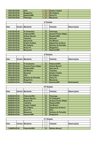 16/07/2014 16h ECO 2 X 0 Empire Futebol
18/07/2014 12h Bragantino 2 X 2 Ilha Solteira
18/07/2014 14h Operário/MS 9 X 0 Roma FC
18/07/2014 16h Flamengo 4 X 3 Mauaense
8ª Rodada
Data Horário Mandante Visitante Observações
21/07/2014 12h IV Centenário X Flamengo
21/07/2014 14h Potencia/URU X Guarani Pouso Alegre
21/07/2014 16h Grêmio Barueri X Rosário/URU
23/07/2014 12h Tolentino X Nacional
23/07/2014 14h Nacional B X Sul Mineiro
23/07/2014 16h Empire Futebol X Itapecerica da Serra
25/07/2014 12h Ilha Solteira X Santana de Parnaíba
25/07/2014 14h Roma FC X Bragantino
25/07/2014 16h Mauaense X Operário/MS
9ª Rodada
Data Horário Mandante Visitante Observações
28/07/2014 12h IV Centenário X Potencia/URU
28/07/2014 14h Guarani Pouso Alegre X Grêmio Barueri
28/07/2014 16h Rosário/URU X Nacional B
30/07/2014 12h Sul Mineiro X Tolentino
30/07/2014 14h Nacional X Empire Futebol
30/07/2014 16h ECO X Ilha Solteira
01/08/2014 12h Santana de Parnaíba X Roma FC
01/08/2014 14h Bragantino X Mauaense
30/05/2014 14h Flamengo 1 X 1 Operário/MS (Antecipado)
10ª Rodada
Data Horário Mandante Visitante Observações
04/08/2014 12h Potencia/URU X Flamengo
04/08/2014 14h Grêmio Barueri X IV Centenário
04/08/2014 16h Nacional B X Guarani Pouso Alegre
06/08/2014 12h Tolentino X Rosário/URU
06/08/2014 14h Empire Futebol X Sul Mineiro
06/08/2014 16h Ilha Solteira X Itapecerica da Serra
08/08/2014 12h Roma FC X ECO
08/08/2014 14h Mauaense X Santana de Parnaíba
08/08/2014 16h Operário/MS X Bragantino
11ª Rodada
Data Horário Mandante Visitante Observações
11/08/2014 12h Potencia/URU X Grêmio Barueri
4 3
1 1
1 1
2 2
0 2
1 1
0 4
2 3
0 1
 