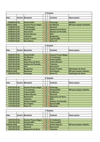 4ª Rodada 
Data Horário Mandante Visitante Observações 
23/09/2014 13h Rosário/URU 0 X 4 Flamengo ADIADO 
CANCELADO Guarani Pouso Alegre 3 X 0 Sul Mineiro WO para equipe mandante 
12/09/2014 12h IV Centenário 0 X 0 Nacional 
25/06/2014 12h Potencia/URU 1 X 0 Itapecerica da Serra 
25/06/2014 14h Nacional B 0 X 2 Santana de Parnaíba 
25/06/2014 16h Grêmio Barueri 2 X 2 ECO 
27/06/2014 12h Tolentino 1 X 3 Bragantino 
27/06/2014 14h Empire Futebol 0 X 3 Operário/MS 
27/06/2014 16h Ilha Solteira 2 X 4 Roma FC 
5ª Rodada 
Data Horário Mandante Visitante Observações 
30/06/2014 12h Rosário/URU 5 X 2 Guarani Pouso Alegre 
30/06/2014 14h Sul Mineiro 0 X 1 IV Centenário 
30/06/2014 16h Nacional 5 X 0 Potencia/URU 
02/07/2014 12h Itapecerica da Serra 2 X 1 Grêmio Barueri 
02/07/2014 14h Santana de Parnaíba 1 X 0 Tolentino 
02/07/2014 16h ECO 1 X 2 Nacional B 
03/07/2014 10h Bragantino 4 X 3 Empire Futebol Solicitação da Arena 
CANCELADO Mauaense 0 X 3 Ilha Solteira WO para equipe visitante 
03/07/2014 12h Flamengo 3 X 1 Roma FC Solicitação da Arena 
6ª Rodada 
Data Horário Mandante Visitante Observações 
07/07/2014 12h Guarani Pouso Alegre 0 X 5 Flamengo 
07/07/2014 14h IV Centenário 0 X 3 Rosário/URU WO para equipe visitante 
07/07/2014 16h Potencia/URU 0 X 2 Sul Mineiro 
10/07/2014 12h Grêmio Barueri 1 X 1 Nacional 
10/07/2014 14h Nacional B 3 X 6 Itapecerica da Serra 
10/07/2014 16h Tolentino 1 X 2 ECO 
11/07/2014 12h Empire Futebol 0 X 0 Santana de Parnaíba 
11/07/2014 14h Ilha Solteira 3 X 10 Operário/MS 
11/07/2014 16h Roma FC 0 X 8 Mauaense 
7ª Rodada 
Data Horário Mandante Visitante Observações 
14/07/2014 12h Guarani Pouso Alegre 0 X 2 IV Centenário 
14/07/2014 14h Rosário/URU 3 X 0 Potencia/URU 
CANCELADO Sul Mineiro 0 X 3 Grêmio Barueri WO para equipe visitante 
16/07/2014 12h Nacional 6 X 0 Nacional B 
16/07/2014 14h Itapecerica da Serra 1 X 2 Tolentino 
 