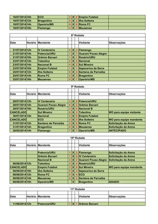 16/07/2014 16h ECO 2 X 0 Empire Futebol 
18/07/2014 12h Bragantino 2 X 2 Ilha Solteira 
18/07/2014 14h Operário/MS 9 X 0 Roma FC 
18/07/2014 16h Flamengo 4 X 3 Mauaense 
8ª Rodada 
Data Horário Mandante Visitante Observações 
21/07/2014 12h IV Centenário 4 X 3 Flamengo 
21/07/2014 14h Potencia/URU 1 X 1 Guarani Pouso Alegre 
21/07/2014 16h Grêmio Barueri 1 X 1 Rosário/URU 
23/07/2014 12h Tolentino 2 X 2 Nacional 
23/07/2014 14h Nacional B 0 X 2 Sul Mineiro 
23/07/2014 16h Empire Futebol 1 X 1 Itapecerica da Serra 
25/07/2014 12h Ilha Solteira 0 X 4 Santana de Parnaíba 
25/07/2014 14h Roma FC 2 X 3 Bragantino 
25/07/2014 16h Mauaense 0 X 1 Operário/MS 
9ª Rodada 
Data Horário Mandante Visitante Observações 
28/07/2014 12h IV Centenário 2 X 0 Potencia/URU 
28/07/2014 14h Guarani Pouso Alegre 0 X 2 Grêmio Barueri 
28/07/2014 16h Rosário/URU 3 X 0 Nacional B 
CANCELADO Sul Mineiro 0 X 3 Tolentino WO para equipe visitante 
30/07/2014 14h Nacional 2 X 0 Empire Futebol 
CANCELADO ECO 3 X 0 Ilha Solteira WO para equipe mandante 
31/07/2014 12h Santana de Parnaíba 2 X 0 Roma FC Solicitação da Arena 
31/07/2014 14h Bragantino 0 X 2 Mauaense Solicitação da Arena 
30/05/2014 14h Flamengo 1 X 1 Operário/MS ANTECIPADO 
10ª Rodada 
Data Horário Mandante Visitante Observações 
Potencia/URU 1 X 2 Flamengo Solicitação da Arena 
Grêmio Barueri 7 X 0 IV Centenário Solicitação da Arena 
Nacional B 2 X 2 Guarani Pouso Alegre Solicitação da Arena 
06/08/2014 12h Tolentino 2 X 4 Rosário/URU 
CANCELADO Empire Futebol 3 X 0 Sul Mineiro WO para equipe mandante 
06/08/2014 16h Ilha Solteira 0 X 4 Itapecerica da Serra 
08/08/2014 12h Roma FC 0 X 4 ECO 
08/08/2014 14h Mauaense 0 X 2 Santana de Parnaíba 
08/08/2014 16h Operário/MS X Bragantino ADIADO 
11ª Rodada 
Data Horário Mandante Visitante Observações 
11/08/2014 12h Potencia/URU 1 X 1 Grêmio Barueri 
 