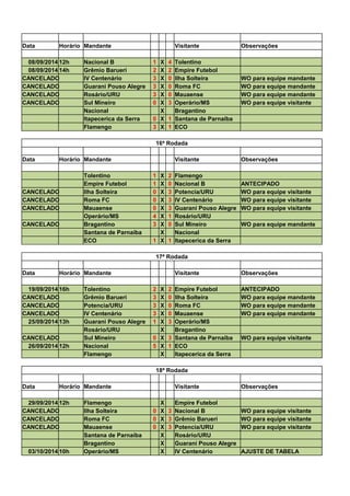 Data Horário Mandante Visitante Observações 
08/09/2014 12h Nacional B 1 X 4 Tolentino 
08/09/2014 14h Grêmio Barueri 2 X 2 Empire Futebol 
CANCELADO IV Centenário 3 X 0 Ilha Solteira WO para equipe mandante 
CANCELADO Guarani Pouso Alegre 3 X 0 Roma FC WO para equipe mandante 
CANCELADO Rosário/URU 3 X 0 Mauaense WO para equipe mandante 
CANCELADO Sul Mineiro 0 X 3 Operário/MS WO para equipe visitante 
Nacional X Bragantino 
Itapecerica da Serra 0 X 1 Santana de Parnaíba 
Flamengo 3 X 1 ECO 
16ª Rodada 
Data Horário Mandante Visitante Observações 
Tolentino 1 X 2 Flamengo 
Empire Futebol 1 X 0 Nacional B ANTECIPADO 
CANCELADO Ilha Solteira 0 X 3 Potencia/URU WO para equipe visitante 
CANCELADO Roma FC 0 X 3 IV Centenário WO para equipe visitante 
CANCELADO Mauaense 0 X 3 Guarani Pouso Alegre WO para equipe visitante 
Operário/MS 4 X 1 Rosário/URU 
CANCELADO Bragantino 3 X 0 Sul Mineiro WO para equipe mandante 
Santana de Parnaíba X Nacional 
ECO 1 X 1 Itapecerica da Serra 
17ª Rodada 
Data Horário Mandante Visitante Observações 
19/09/2014 16h Tolentino 2 X 2 Empire Futebol ANTECIPADO 
CANCELADO Grêmio Barueri 3 X 0 Ilha Solteira WO para equipe mandante 
CANCELADO Potencia/URU 3 X 0 Roma FC WO para equipe mandante 
CANCELADO IV Centenário 3 X 0 Mauaense WO para equipe mandante 
25/09/2014 13h Guarani Pouso Alegre 1 X 3 Operário/MS 
Rosário/URU X Bragantino 
CANCELADO Sul Mineiro 0 X 3 Santana de Parnaíba WO para equipe visitante 
26/09/2014 12h Nacional 5 X 1 ECO 
Flamengo X Itapecerica da Serra 
18ª Rodada 
Data Horário Mandante Visitante Observações 
29/09/2014 12h Flamengo X Empire Futebol 
CANCELADO Ilha Solteira 0 X 3 Nacional B WO para equipe visitante 
CANCELADO Roma FC 0 X 3 Grêmio Barueri WO para equipe visitante 
CANCELADO Mauaense 0 X 3 Potencia/URU WO para equipe visitante 
Santana de Parnaíba X Rosário/URU 
Bragantino X Guarani Pouso Alegre 
03/10/2014 10h Operário/MS X IV Centenário AJUSTE DE TABELA 
 