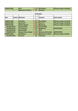 CANCELADO ECO 3 X 0 Sul Mineiro WO para equipe mandante 
Itapecerica da Serra X Nacional 
19ª Rodada 
Data Horário Mandante Visitante Observações 
CANCELADO Tolentino 3 X 0 Ilha Solteira WO para equipe mandante 
CANCELADO Nacional B 3 X 0 Roma FC WO para equipe mandante 
CANCELADO Grêmio Barueri 3 X 0 Mauaense WO para equipe mandante 
08/10/2014 12h Potencia/URU 0 X 11 Operário/MS 
19/09/2014 12h IV Centenário 0 X 3 Bragantino ANTECIPADO 
08/10/2014 16h Rosário/URU X ECO 
19/09/2014 14h Guarani Pouso Alegre 0 X 2 Santana de Parnaíba ANTECIPADO 
CANCELADO Sul Mineiro 0 X 3 Itapecerica da Serra WO para equipe visitante 
10/10/2014 16h Nacional X Flamengo 
 