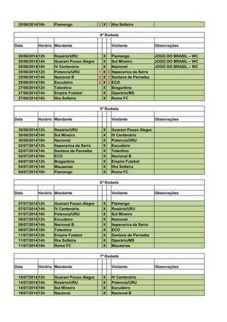 20/06/2014 16h Flamengo 3 X 1 Ilha Solteira
4ª Rodada
Data Horário Mandante Visitante Observações
26/06/2014 12h Rosário/URU X Flamengo JOGO DO BRASIL – WC
26/06/2014 14h Guarani Pouso Alegre X Sul Mineiro JOGO DO BRASIL – WC
26/06/2014 16h IV Centenário X Nacional JOGO DO BRASIL – WC
25/06/2014 12h Potencia/URU 1 X 0 Itapecerica da Serra
25/06/2014 14h Nacional B 0 X 2 Santana de Parnaíba
25/06/2014 16h Escudeiro 2 X 2 ECO
27/06/2014 12h Tolentino X Bragantino
27/06/2014 14h Empire Futebol X Operário/MS
27/06/2014 16h Ilha Solteira X Roma FC
5ª Rodada
Data Horário Mandante Visitante Observações
30/06/2014 12h Rosário/URU X Guarani Pouso Alegre
30/06/2014 14h Sul Mineiro X IV Centenário
30/06/2014 16h Nacional X Potencia/URU
02/07/2014 12h Itapecerica da Serra X Escudeiro
02/07/2014 14h Santana de Parnaíba X Tolentino
02/07/2014 16h ECO X Nacional B
04/07/2014 12h Bragantino X Empire Futebol
04/07/2014 14h Mauaense X Ilha Solteira
04/07/2014 16h Flamengo X Roma FC
6ª Rodada
Data Horário Mandante Visitante Observações
07/07/2014 12h Guarani Pouso Alegre X Flamengo
07/07/2014 14h IV Centenário X Rosário/URU
07/07/2014 16h Potencia/URU X Sul Mineiro
09/07/2014 12h Escudeiro X Nacional
09/07/2014 14h Nacional B X Itapecerica da Serra
09/07/2014 16h Tolentino X ECO
11/07/2014 12h Empire Futebol X Santana de Parnaíba
11/07/2014 14h Ilha Solteira X Operário/MS
11/07/2014 16h Roma FC X Mauaense
7ª Rodada
Data Horário Mandante Visitante Observações
14/07/2014 12h Guarani Pouso Alegre X IV Centenário
14/07/2014 14h Rosário/URU X Potencia/URU
14/07/2014 16h Sul Mineiro X Escudeiro
16/07/2014 12h Nacional X Nacional B
 