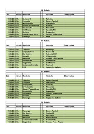 15ª Rodada
Data Horário Mandante Visitante Observações
08/09/2014 12h Nacional B X Tolentino
08/09/2014 14h Escudeiro X Empire Futebol
08/09/2014 16h IV Centenário X Ilha Solteira
10/09/2014 12h Guarani Pouso Alegre X Roma FC
10/09/2014 14h Rosário/URU X Mauaense
10/09/2014 16h Sul Mineiro X Operário/MS
12/09/2014 12h Nacional X Bragantino
12/09/2014 14h Itapecerica da Serra X Santana de Parnaíba
12/09/2014 16h Flamengo X ECO
16ª Rodada
Data Horário Mandante Visitante Observações
15/09/2014 12h Tolentino X Flamengo
15/09/2014 14h Empire Futebol X Nacional B
15/09/2014 16h Ilha Solteira X Potencia/URU
17/09/2014 12h Roma FC X IV Centenário
17/09/2014 14h Mauaense X Guarani Pouso Alegre
17/09/2014 16h Operário/MS X Rosário/URU
19/09/2014 12h Bragantino X Sul Mineiro
19/09/2014 14h Santana de Parnaíba X Nacional
19/09/2014 16h ECO X Itapecerica da Serra
17ª Rodada
Data Horário Mandante Visitante Observações
22/09/2014 12h Tolentino X Empire Futebol
22/09/2014 14h Escudeiro X Ilha Solteira
22/09/2014 16h Potencia/URU X Roma FC
24/09/2014 12h IV Centenário X Mauaense
24/09/2014 14h Guarani Pouso Alegre X Operário/MS
24/09/2014 16h Rosário/URU X Bragantino
26/09/2014 12h Sul Mineiro X Santana de Parnaíba
26/09/2014 14h Nacional X ECO
26/09/2014 16h Flamengo X Itapecerica da Serra
18ª Rodada
Data Horário Mandante Visitante Observações
29/09/2014 12h Flamengo X Empire Futebol
29/09/2014 14h Ilha Solteira X Nacional B
29/09/2014 16h Roma FC X Escudeiro
01/10/2014 12h Mauaense X Potencia/URU
01/10/2014 14h Santana de Parnaíba X Rosário/URU
01/10/2014 16h Bragantino X Guarani Pouso Alegre
 