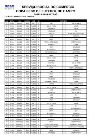 SERVIÇO SOCIAL DO COMÉRCIO
               COPA SESC DE FUTEBOL DE CAMPO
                                      TABELA DAS PARTIDAS
LOCAL DAS PARTIDAS: SESC GRAVATÁ

DIA   DATA       DIA     HORÁRIO    CAT     CH                         PARTIDAS
 1    1-Sep    SÁBADO     8:00     SUB 9    U           CAF                X          GOL DE PLACA
 2    1-Sep    SÁBADO     9:00     SUB 11   A       GOL DE PLACA           X             UNIPÊ
 3    1-Sep    SÁBADO     10:00    SUB 11   A        FLAMENGO              X             CAF- B
 4    1-Sep    SÁBADO     11:00    SUB 13   A        FLAMENGO              X              CAF
 5    1-Sep    SÁBADO     14:30    SUB 15   C          SANTOS              X      FLAMENGO VARADOURO
 6    1-Sep    SÁBADO     15:30    SUB 15   B           ECCB               X            JUVENTUS

 7    8-Sep    SÁBADO     8:00     SUB 9    U          UNIPÊ               X              AABB
 8    8-Sep    SÁBADO     9:00     SUB 13   C    VITÓRIA JOÃO PESSOA       X         VITÓRIA BAYEUX
 9    8-Sep    SÁBADO     10:00    SUB 11   B         JUVENTUS             X              AABB
 10   8-Sep    SÁBADO     11:00    SUB 15   A           CSU                X           FLAMENGO
 11   8-Sep    SÁBADO     14:15    SUB 15   B       BOTAFOGO-B             X           ITABAIANA
 12   8-Sep    SÁBADO     15:30    SUB 13   B     ESPERANÇA BRASIL         X           BOTAFOGO

 13   15-Sep   SÁBADO     8:00     SUB 11   B          CAF-A               X              AABB
 14   15-Sep   SÁBADO     9:00     SUB 11   A       GOL DE PLACA           X             CAF- B
 15   15-Sep   SÁBADO     10:00    SUB 13   A        ITABAIANA             X              AABB
 16   15-Sep   SÁBADO     11:00    SUB 13   B         JUVENTUS             X          GOL DE PLACA
 17   15-Sep   SÁBADO     14:00    SUB 15   A       BOTAFOGO -A            X             UNIPÊ
 18   15-Sep   SÁBADO     15:00    SUB 13   C          UNIPÊ               X       VITÓRIA JOÃO PESSOA

 19   22-Sep   SÁBADO     8:00     SUB 9    U           CAF                X             UNIPÊ
 20   22-Sep   SÁBADO     9:00     SUB 11   A          UNIPÊ               X           FLAMENGO
 21   22-Sep   SÁBADO     10:00    SUB 11   B          CAF-A               X           BOTAFOGO
 22   22-Sep   SÁBADO     11:00    SUB 13   A        FLAMENGO              X           ITABAIANA
 23   22-Sep   SÁBADO     14:00    SUB 15   D     ESPERANÇA BRASIL         X              AABB
 24   22-Sep   SÁBADO     15:00    SUB 15   C          SANTOS              X       FORÇA COMUNITÁRIA

 25   29-Sep   SÁBADO     8:00     SUB 9    U       GOL DE PLACA           X              AABB
 26   29-Sep   SÁBADO     9:00     SUB 11   B           AABB               X         VITÓRIA BAYEUX
 27   29-Sep   SÁBADO     10:00    SUB 13   B        BOTAFOGO              X          GOL DE PLACA
 28   29-Sep   SÁBADO     11:00    SUB 13   A           AABB               X              CAF
 29   29-Sep   SÁBADO     14:00    SUB 15   B           ECCB               X           ITABAIANA
 30   29-Sep   SÁBADO     15:00    SUB 15   A          UNIPÊ               X           FLAMENGO

 31   20-Oct   SÁBADO     8:00     SUB 9    U       GOL DE PLACA           X             UNIPÊ
 32   20-Oct   SÁBADO     9:00     SUB 9    U           AABB               X              CAF
 33   20-Oct   SÁBADO     10:00    SUB 11   B          CAF-A               X         VITÓRIA BAYEUX
 34   20-Oct   SÁBADO     11:00    SUB 15   A          UNIPÊ               X              CSU
 35   20-Oct   SÁBADO     14:00    SUB 15   B       BOTAFOGO-B             X            JUVENTUS
 36   20-Oct   SÁBADO     15:00    SUB 15   A           CSU                X          BOTAFOGO -A

 37   21-Oct   DOMINGO    8:00     SUB 11   B         JUVENTUS             X           BOTAFOGO
 38   21-Oct   DOMINGO    9:00     SUB 13   C          UNIPÊ               X         VITÓRIA BAYEUX
 39   21-Oct   DOMINGO    10:00    SUB 15   D    VITÓRIA JOÃO PESSOA       X        ESPERANÇA BRASIL
 40   21-Oct   DOMINGO    11:00    SUB 15   C    FORÇA COMUNITÁRIA         X      FLAMENGO VARADOURO

 41   27-Oct   SÁBADO     8:00     SUB 11   B          CAF-A               X            JUVENTUS
 42   27-Oct   SÁBADO     9:00     SUB 11   B        BOTAFOGO              X         VITÓRIA BAYEUX
 