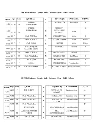 LOCAL: Ginásio de Esportes André Colombo – Data – 15/11 – Sábado 
Horas Jogo Sexo EQUIPE [A] X EQUIPE [B] CATEGORIA CHAVE 
LOCAL: Ginásio de Esportes André Colombo – Data – 22/11 – Sábado 
13:30 JG 69 M 
BAIRRO 
KLEINUBING 
X 
DME ZORTÉA Pré-Mirim A 
14:00 
JG 70 M 
BAIRRO 
KLEINUBING X 
MORRETI 
FUTSAL/FME 
CAPINZAL 
Mirim 
A 
14:30 JG 71 DME ZORTÉA X GARRA FUTSAL Mirim B 
15:00 JG 72 F DME ZORTEA X GARRA FUTSAL Mirim Única 
15:30 JG 73 F CME OURO X NAPOLI Mirim Única 
16:00 JG 74 M 
CTS/CRAQUES 
TALENTO SHOW X 
VASCO F.C Infantil B 
16:30 JG 75 M DME ZORTÉA X FME CAPINZAL Infantil C 
17:10 JG 76 M DME PIRATUBA X NAVEGANTES Pré-Mirim B 
17:50 JG 77 F 100 NOÇÃO X OS BRILHOS Feminino-livre B 
18:40 JG 78 F NAPOLI X DME PIRATUBA Feminino-livre C 
19:30 JG 79 M JOHAN BEBIDAS X BAFANA FUTSAL Livre-Masculino D 
Horas Jogo Sexo EQUIPE [A] X EQUIPE [B] CATEGORIA CHAVE 
17:00 
JG 80 F THE GURIAS 
X 
MENINAS DE 
JABORÁ 
Feminino-livre A 
17:40 JG 81 F DME PIRATUBA X SE JOGA F.C. Feminino-livre C 
18:30 
JG 82 M DME PIRATUBA 
X 
ADRA ALTO 
ALEGRE 
Livre-Masculino A 
19:20 
JG 83 M DME PIRATUBA 
JOGUINHOS 
X 
JOHAN BEBIDAS 
Livre-Masculino 
D 
20:10 
JG 84 
M 
ARSENAL/MORETI 
FUTSAL X 
J.J.A 
SUPERMERCADO 
Livre-Masculino C 
21:00 JG 85 M HACKMANN X MOVIMENTO Livre-Masculino D 
 