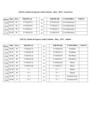 LOCAL: Ginásio de Esportes André Colombo – Data – 28/11 – Sexta-Feira 
Horas Jogo Sexo EQUIPE [A] X EQUIPE [B] CATEGORIA CHAVE 
19:00 JG 86 M 1º CHAVE A X 2º CHAVE D Livre-Masculino 
19:50 JG 87 M 1º CHAVE B X 2º CHAVE C Livre-Masculino 
20:40 JG 88 M 1º CHAVE C X 2º CHAVE A Livre-Masculino 
21:30 JG 89 M 1º CHAVE D X 2º CHAVE B Livre-Masculino 
LOCAL: Ginásio de Esportes André Colombo – Data – 29/11 – Sábado 
Horas Jogo Sexo EQUIPE [A] X EQUIPE [B] CATEGORIA CHAVE 
14:00 JG 90 M 1º CHAVE A X 2º CHAVE B Fraldinha 
14:30 JG 91 M 1º CHAVE B X 2º CHAVE A Fraldinha 
15:00 JG 92 M 1º CHAVE A X 2º CHAVE B Pré-Mirim 
15:30 JG 93 M 1º CHAVE B X 2º CHAVE A Pré-Mirim 
16:00 JG 94 M 1º CHAVE A X 2º CHAVE B Mirim 
16:30 JG 95 M 1º CHAVE B X 2º CHAVE A Mirim 
17:00 JG 96 M 1º -- X 2º ++ Infantil 
17:40 JG 97 M 2º +- X 2º - - Infantil 
18:20 JG 98 F 1º -- X 2º ++ Feminino-livre 
19:00 JG 99 F 2º +- X 2º - - Feminino-livre 
 