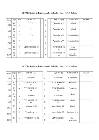 LOCAL: Ginásio de Esportes André Colombo – Data – 06/12 – Sábado 
Horas Jogo Sexo EQUIPE [A] X EQUIPE [B] CATEGORIA CHAVE 
LOCAL: Ginásio de Esportes André Colombo – Data – 13/12 – Sábado 
15:20 
JG 
100 M 
1º +- 
X 
Vencedor jg 93 Infantil 
16:00 
JG 
101 M 
1++ 
X 
Vencedor jg 94 Infantil 
16:40 
JG 
102 
F 1º +- 
X 
Vencedor jg 98 Feminino-livre 
17:20 
JG 
103 
F 1++ 
X 
Vencedor jg 99 Feminino-livre 
18:00 
JG 
104 
M VENCEDOR JG 83 
X 
VENCEDOR JG 
84 
Livre- 
Masculino 
19:00 
JG 
105 
M VENCEDOR JG 85 
X 
VENCEDOR JG 
86 
Livre- 
Masculino 
Horas Jogo Sexo EQUIPE [A] X EQUIPE [B] CATEGORIA CHAVE 
14:00 
JG 
106 M 
1º colocado X 2º colocado Chupetinha 
14:40 
JG 
107 M 
VENCEDOR JG 
87 X 
VENCEDOR JG 
88 
Fraldinha 
15:20 
JG 
108 
M VENCEDOR JG 
89 X 
VENCEDOR JG 
90 
Pré-Mirim 
16:00 
JG 
109 F 
1º colocado X 2º colocado 
Mirim 
16:40 
JG 
110 M 
VENCEDOR JG 
94 X 
VENCEDOR JG 
95 
Mirim 
17:20 
JG 
111 M 
Vencedor jg 99 
X 
Vencedor jg 100 Infantil 
18:00 
JG 
112 
F Vencedor jg 102 
X 
Vencedor jg 103 Feminino-livre 
19:00 
JG 
113 
M VENCEDOR JG 101 
X 
VENCEDOR JG 
102 
Livre- 
Masculino 
