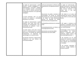 Os órgãos de administração e gestão A BE está contemplada nos PAA de cada          Os órgãos de administração e
(director, conselho pedagógico) e os departamento e do agrupamento/esco-           gestão reconhecem o valor da BE,
departamentos curriculares estabele- la.                                           garantindo uma boa adequação
cem estratégias visando a articulação                                              dos recursos humanos e de
entre a BE e as demais estruturas de                                               verbas para o seu bom
coordenação educativa e de supervisão                                              funcionamento.
pedagógica.
                                          Documentos de gestão: inventário de      A BE dispõe de um plano de
                                          necessidades, de entrada de fundo        marketing que acentua e reforça
A escola contempla a BE e os seus documental e/ou outros equipamentos              o valor da BE e as mais-valias que
recursos nos projectos e actividades e de “abate” de fundo documental;             faculta.
educativas e curriculares.                facturas de aquisição de fundo
                                          documental e/ou de equipamentos.
Os órgãos de administração e gestão
atribuem uma verba anual para a Avaliação/desenvolvimento da colecção              A BE sugere e envolve-se em
renovação de equipamentos, para a (CK2)                                            projectos e actividades junto do
actualização da colecção e para o                                                  CP, dos departamentos curricula-
funcionamento da BE.                      Entrevista/questionário ao director da   res e outros docentes.
                                          escola/agrupamento (CK1).
 A escola encara a BE como recurso                                                 A BE divulga os vários recursos e
fulcral no desenvolvimento do gosto Questionário aos docentes (QD3)                potencialidades    da     mesma.
pela leitura, na aquisição das literacias Questionário aos alunos (QA4)            Recorre a diferentes meios e
fundamentais, na progressão nas                                                    ambientes digitais (fóruns de
aprendizagens e no sucesso escolar.                                                discussão/blog/newsletter…)

Os docentes valorizam o papel da BE e                                              A BE apresenta em CP uma
integram-na nas suas práticas de                                                   proposta de orçamento próprio,
ensino/aprendizagem.                                                               de acordo com as necessidades
                                                                                   mais urgentes, para actualização
                                                                                   e renovação.

                                                                                   A BE promove exposições e
                                                                                   encontros, divulga trabalhos e
                                                                                   envolve os pais/EE.
 