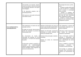 A BE planifica com docentes, departa-                                           Percentagem de alunos e profes-
                            mentos curriculares e demais estruturas                                         sores:
                            de coordenação educativa e de supervi-                                            - considera a gestão da BE eficaz
                            são pedagógica.                                                                 e capaz de favorecer o trabalho
                                                                                                            com os alunos e a articulação
                            A BE desenvolve projectos com a                                                 com o currículo;
                            escola/agrupamento.                                                              - classifica as condições de
                                                                                                            acesso e os recursos disponibiliza-
                            A BE assume-se como pólo de fomento                                             dos pela BE como excelentes/
                            e de difusão cultural.                                                          bons, satisfatórios ou fracos;
                                                                                                             - classifica os serviços prestados
                                                                                                            pela BE como excelentes/ bons,
                                                                                                            satisfatórios ou fracos.




                            A BE implementa um sistema de auto- Recolha de informação com recurso ao        A BE implementa o processo de
D.1.4. Avaliação da BE na   avaliação contínuo.                    sistema automatizado de gestão biblio-   autoavaliação, integrando-o nas
escola/agrupamento.                                                gráfica (software de funcionamento).     práticas de gestão.
                            Os órgãos de direcção, administração e
                            gestão são envolvidos no processo de Registos de observação, questionários,     A BE possui e aplica instrumentos
                            autoavaliação da BE.                   entrevistas ou outros realizados no      de recolha de informação-
                                                                   âmbito da avaliação da BE.               qualitativa e quantitativa.

                            Os instrumentos de recolha de Excertos de documentação e relatórios              Toda a informação recolhida é
                            informação são aplicados, de forma recolhidos.                                  analisada e interpretada, de
                            sistemática, e no decurso do processo                                           modo a alterar práticas de acordo
                            de gestão.                            Quadros de síntese do tratamento          com a identificação dos pontos
                                                                  estatístico.                              fortes e fracos.

                            A informação recolhida é analisada e os                                         O PA e o PAABE vai contemplar
                            resultados     da      análise/avaliação                                        prioridades,     consoante      o
                            originam, quando necessário, a redefini-                                        resultado da análise efectuada.
                            cão de estratégias, sendo integrados no
                            processo de planeamento.                                                        A BE divulga os resultados da
                                                                                                            avaliação como instrumento de
                                                                                                            melhoria do funcionamento da
                                                                                                            BE.
 