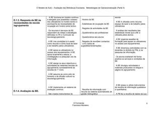 O Modelo de Auto – Avaliação das Bibliotecas Escolares : Metodologias de Operacionalização (Parte II)




                                 . A BE funciona em horário contínuo                                         escola.
D.1.3. Resposta da BE às        e alargado que possibilita o acesso     . Horário da BE
                                dos utilizadores no horário lectivo e                                        . A BE é utilizada como recurso,
necessidades da escola          acompanha as necessidades de            . Estatísticas de ocupação da BE     espaço de lazer e de trabalho pelos
/agrupamento                    ocupação em horário extra lectivo.                                           utilizadores.
                                                                        . Registos de actividades da BE
                                . Os recursos e serviços da BE                                               . A análise dos resultados das
                                respondem às metas e estratégias        . Questionários aos professores      estatísticas revela que a BE é
                                definidas no PE e Curricular da                                              utilizada pelos alunos.
                                escola/agrupamento.                     . Questionários aos alunos
                                                                                                             . A BE organiza sessões de
                                . A BE cria condições e é usada         . Registos de reuniões/ contactos    formação para apoiar os utilizadores
                                como recurso e como local de lazer      . Livro /caixa de                    no acesso aos equipamentos.
                                e de trabalho pelos utilizadores.       sugestões/reclamações
                                                                                                             . A BE dinamizou actividades com os
                                . A BE apoia os utilizadores no                                              docentes no âmbito do PNL e na
                                acesso aos equipamentos. A BE                                                pesquisa de informação.
                                apoia localmente a leitura, a
                                investigação e a pesquisa/ uso da                                            . Os alunos avaliaram de forma
                                informação.                                                                  positiva os serviços e condições da
                                                                                                             BE.
                                . A BE alarga os seus objectivos e
                                actividades às restantes escolas do                                          . A BE divulgou actividades e
                                agrupamento nomeadamente às                                                  materiais produzidos no blogue e
                                escolas do 1º Ciclo.                                                         página do agrupamento.

                                . A BE assume-se como pólo de
                                fomento e de difusão cultural na
                                escola/agrupamento.


                                                                                                             . A BE possui e utiliza instrumentos
                                . A BE implementa um sistema de                                              de recolha de informação qualitativa
                                avaliação contínuo.                     . Recolha de informação com          e quantitativa.
D.1.4. Avaliação da BE.                                                 recurso ao sistema automatizado de
                                . São criados instrumentos de           gestão bibliográfica                 . A PB fez a recolha de dados da sua



                                                              A Formanda                                                                            4
                                                             Francisca Monteiro
 