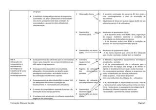 em grupo.
                                                                                   •   Observação directa         •   O aumento continuado do acervo da BE tem vindo a
                       •   O mobiliário é adequado em termos de ergonomia,                                            criar constrangimentos a nível da arrumação de
                           quantidade, cor, altura à faixa etária e necessidades                                      documentos
                           dos alunos, proporcionando boas condições de                                           •   Há períodos de tempo em que os espaços da BE não são
                           acomodação e o acesso livre dos utilizadores à                                             suficientes para o nº de utilizadores
                           documentação


                                                                                   •   Questionário         aos   •   Resultados do questionário (QD3):
                                                                                       docentes (QD3).                … % de docentes atribui nível BOM à área, organização
                                                                                                                      do espaço, mobiliário existente e condições de
                                                                                                                      acomodação nas deslocações com alunos
                                                                                                                      … % de docentes atribui nível BOM às condições de
                                                                                                                      acesso e aos recursos disponibilizados pela BE


                                                                                   •   Questionário aos alunos    •   Resultados do questionário (QA4):
                                                                                       (QA4).                         …% de alunos responde que a área da BE é adequada
                                                                                                                      para circular à vontade e realizar bem os trabalhos

D.2.4                  • Os equipamentos são suficientes para as necessidades      •   Inventário           de    •   A Biblioteca disponibiliza equipamentos tecnológicos
Adequação dos            locais e para responder aos serviços de biblioteca que        equipamentos                   actualizados e variados.
computadores e           a BE realiza no agrupamento.                                  existente.                 • O nº de computadores(9) não é suficiente para a
equipamentos                                                                                                          procura (não há espaço para alargar a BE devido ao
tecnológicos ao        • Os equipamentos respondem em actualidade,                 •   Registos de utilização         regime de desdobramento em que a escola funciona)
trabalho da BE e dos     adequação e funcionalidade aos desafios que o                 dos       computadores     • Os computadores portáteis e fixos e os projectores são
utilizadores na          paradigma actual coloca e ao trabalho e uso da                portáteis                      muito rentabilizados por alunos e professores:
escola/agrupamento.      documentação em diferentes suportes.                                                       - estão ocupados …% do tempo disponível
                                                                                                                    - têm uma média diária de utilização de … utilizadores
                       • Os equipamentos de leitura áudio/Mp3 e vídeo/ DVD         •   Registos de utilização
                         são adequados em número e condições de                        dos computadores fixos     •     A BE responde bem às necessidades da escola: mais de
                         funcionamento às necessidades dos utilizadores.                                               … % dos docentes avalia muito positivamente este item.
                                                                                                                      - Para …% dos alunos, o equipamento tecnológico da BE
                       • O número de computadores responde à procura e às          •   Questionário        aos         (hardware e software) responde bem às suas
                         solicitações da escola/agrupamento.                           docentes (QD3).                  necessidades e permite-lhes realizar trabalhos
                                                                                   •   Questionário aos alunos
                       • O hardware está actualizado e o software responde às          (QA4).
                         exigências das solicitações.

Formanda: Manuela Varejão                                                                                                                                          Página 4
 