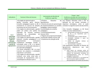 Práticas e Modelos de Auto-Avaliação das Bibliotecas Escolares




                                                                                                                    “Frases – tipo”
                                                              Instrumentos de Recolha de
Indicadores          Factores Críticos de Sucesso                                                     Evidências extraídas dos Instrumentos, a
                                                                  Evidências sugeridos
                                                                                                      integrar no Relatório de Auto-Avaliação
                Os órgãos de administração e                Projecto        Educativo         do     O Projecto Educativo inclui a BE na
              gestão (conselho geral, director,           Agrupamento.                           definição da sua missão, princípios e
              conselho pedagógico) apoiam as BE e           Excertos de actas de apresentação objectivos estratégicos, como se pode
              envolvem-se na procura de soluções          de projectos/relatórios ao conselho constatar no seguinte excerto do documento:
              promotoras do seu funcionamento.            pedagógico; determinações/             ...
                Os órgãos de administração e gestão       recomendações do conselho                  Em Conselho Pedagógico as BE foram
              põem em prática uma política de             pedagógico.                            citadas nas actas relativamente a...
              afectação de recursos humanos                 Entrevista/questionário           ao         • Apresentação do modelo de auto-avaliação
              adequada      às     necessidades      de   director (CK1).                                   da BE e sua importância para o
    D.1.2                                                                                                   Agrupamento;
 Valorização
              desenvolvimento da BE.                        Registos dos projectos/actividades
                                                                                                         • Considerações sobre o modelo referido;
 da BE pelos    Os órgãos de administração e gestão       envolvendo trabalho na/com a BE.               • Actividades realizadas e apoio em
  órgãos de   (director, conselho pedagógico) e os          Estatísticas de utilização da BE.               actividades futuras;
  direcção,   departamentos                curriculares                                                   •     Análise de situações relativas          ao
administração estabelecem estratégias visando a                                                                 funcionamento da BE;
 e gestão do  articulação entre a BE e as demais                                                          •     Recomendações e sugestões.
Agrupamento estruturas de coordenação educativa e                                                   Do questionário efectuado ao Director do
              de supervisão pedagógica.                                                           Agrupamento     observou-se    que    este
                A escola contempla a BE e os seus                                                 considera que:
                                                                                                      •       Ainda devem ser realizadas acções de
              recursos nos projectos e actividades
                                                                                                              melhoria, para a BE ser reconhecida de forma
              educativas e curriculares.                                                                      explícita nos documentos normativos do
                Os órgãos de administração e gestão                                                           escola/agrupamento, como um recurso
              atribuem uma verba anual para a                                                                 pedagógico fundamental;
              renovação de equipamentos, para a                                                       •       O professor bibliotecário e a sua equipa têm
                                                                                                              tido com sucesso o apoio e condições
              actualização da colecção e para o
                                                                                                              para participarem em reuniões que permitem




    Sandra Lopes                                                                                                                        Página 3 de 8
 