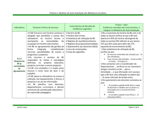 Práticas e Modelos de Auto-Avaliação das Bibliotecas Escolares




                                                                                                                    “Frases – tipo”
                                                                Instrumentos de Recolha de
Indicadores             Factores Críticos de Sucesso                                                 Evidências extraídas dos Instrumentos, a
                                                                    Evidências sugeridos
                                                                                                      integrar no Relatório de Auto-Avaliação
                    A BE funciona num horário contínuo e      Horário da BE.                         No cruzamento do horário da BE com o de
                  alargado que possibilita o acesso dos       Horário das turmas.                  todos os alunos verifica-se que a BE está
                  utilizadores no horário lectivo e           Estatísticas de utilização da BE.    aberta em 95% do horário abrangente de
                  acompanha as necessidades de                Registos de reuniões/contactos.      todas as turmas (5% referem-se aos alunos
                  ocupação em horário extra lectivo.          Registos de projectos/actividades.   CEF que têm aulas para além das 17h,
                    As BE no agrupamento são geridas de       Questionário aos docentes (QD3).     aquando do encerramento da BE).
                  forma      integrada,      rentabilizando   Livro de reclamações.                  Das estatísticas de utilização da BE,
                  recursos, possibilidades de acesso a        Caixa de sugestões.                  verifica-se que:
                  programas e projectos.                                                              •    Os recursos multimédia são utilizados por ...%
                    Os recursos e serviços da BE                                                           dos utilizadores;
    D.1.3                                                                                             •    Esses recursos são utilizados ...% para as NAC,
 Resposta da
                  respondem às metas e estratégias
                                                                                                           ...% Pmate, ...% Projecto X, ...
    BE às         definidas no projecto educativo,                                                    Dos contactos com o Coordenador do
necessidades      projecto curricular e outros projectos.                                          Departamento ... verificou-se ser necessário
     do             A BE cria condições e é usada como                                             alargar o horário no dia ... para a
Agrupamento       recurso e como local de lazer e de                                               Actividade..., o que efectuado com sucesso
                  trabalho.                                                                        pois a BE teve uma utilização na ordem dos
                    A BE apoia os utilizadores no acesso à                                         ...% nesse intervalo de tempo extra.
                  colecção, aos equipamentos, à leitura, à                                            Do questionário aos docentes constatou-se
                  pesquisa e ao uso da informação.                                                 que:
                    A BE planifica com docentes,                                                      •    ...% considera a gestão da BE eficaz e capaz
                  departamentos curriculares e demais                                                      de favorecer o trabalho com os alunos e a
                  estruturas de coordenação educativa e                                                    articulação com o currículo de forma
                  de supervisão pedagógica.                                                                mediana;
                                                                                                      •    ...% considera a gestão muito eficaz e ...%
                                                                                                           acha pouco eficaz.




   Sandra Lopes                                                                                                                        Página 5 de 8
 