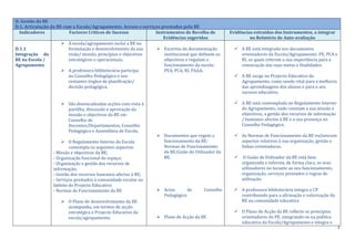 Tabela D1.Modelo De Auto AvaliaçãO Da Be