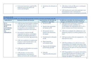Tabela D1.Modelo De Auto AvaliaçãO Da Be