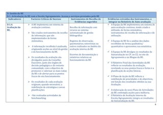 Tabela D1.Modelo De Auto AvaliaçãO Da Be