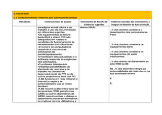 D. Gestão da BE
D.2. Condições humanas e materiais para a prestação dos serviços
     Indicadores               Factores Críticos de Sucesso        Instrumentos de Recolha de   Evidências extraídas dos Instrumentos, a
                                                                       Evidências sugeridos      integrar no Relatório de Auto-avaliação
                        paradigma actual coloca e ao               alunos (QA4).
                        trabalho e uso da documentação                                          ..% dos utentes considera o
                        em diferentes suportes.                                                 desempenho dos computadores
                        •Os equipamentos de leitura                                             fraco
                        áudio/Mp3 e vídeo/ DVD são
                        adequados em número e
                        condições de funcionamento às
                        necessidades dos utilizadores.                                          ..% dos utentes considera os
                        •O número de computadores                                               equipamentos bons
                        responde à procura e às
                        solicitações da                                                         ..% dos utentes considera os
                        escola/agrupamento.                                                     equipamentos de audio
                        •O hardware está actualizado e o                                        insuficientes
                        software responde às exigências
                        das solicitações.                                                       ..% dos alunos vai diariamente ao
                        •O professor bibliotecário                                              sitio WEB da BE
                        rentabiliza possibilidades de
                        afectação de recursos e de                                              Só ..% dos docentes integra as
                        trabalho no contexto do                                                 potencialidades da rede interna na
                        desenvolvimento do PTE ou de                                            sua actividade lectiva
                        outros projectos na área das TIC.
                        •A BE funciona em rede (Intranet e                                      …
                        Internet) e explora as
                        potencialidades que as redes                                            ….
                        facultam.
                        •A BE recorre a diferentes tipos de
                        ferramentas: WEB, plataformas
                        (LMS) ou outros dispositivos da
                        WEB2, para incentivar o diálogo e
                        desenvolver processos formativos
                        ou criativos com os utilizadores e
 