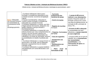 Práticas e Modelos na Auto – Avaliação das Bibliotecas Escolares / DREC5

                       O Modelo de Auto – Avaliação das Bibliotecas Escolares: metodologias de operacionalização – parte II




                       -O professor bibliotecário afecto possui                    - Currículos
                     formação e competências adequadas ao seu                      profissionais dos                   - A equipa da BE procura
                     conteúdo funcional, nos termos da legislação                  membros da equipa                  melhorar o seu desempenho,
                     vigente.                                                                                         propõe e frequenta acções de
D.2.2 – Adequação    -A equipa é pluridisciplinar, adequada em                     - Horário da equipa.               formação contínua e/ou cursos
dos recursos humanos número e possui formação e competências
às necessidades de   adequadas seu conteúdo funcional.                                                                nas áreas de biblioteconomia, de
funcionamento da BE  -O professor bibliotecário e a equipa, que deve                                                  animação de BE, promoção da
na                   integrar pessoal não docente, asseguram uma                   - Registos de reuniões             leitura, TIC...
escola/agrupamento.  gestão integrada e serviços eficazes à                        da equipa.
                     escola/agrupamento.                                                                    - O horário da BE é adequado
                     -O professor bibliotecário e a equipa têm uma                                          às necessidades dos seus
                     atitude proactiva que: induz comportamentos de                - Projectos Curriculares utilizadores, a equipa responde
                     acesso e uso dos recursos; garante uma                        de Turma                 às suas exigências
                     mediação eficaz entre as necessidades dos
                     utilizadores e as fontes de informação; promove               - Caixa de sugestões.              - A equipa da BE usa um guia do
                     as possibilidades de trabalho facultadas pela                                                    utilizador, faz um levantamento
                     BE.                                                           - Questionário aos                 das necessidades/
                     - O professor bibliotecário e a equipa formam os              docentes
                     alunos para o uso da BE, para as diferentes                                                      possibilidades e cria
                                                                                   (QD3).
                     literacias e acompanham-nos em trabalho                       - Questionários aos                instrumentos de apoio aos
                     orientado na BE.                                              alunos (QA4)                       seus utilizadores.
                     -O professor bibliotecário e a equipa trabalham
                     articuladamente com outras BE/escolas e com                   -   Plano    anual           de
                     o exterior.                                                   Actividades da BE.




                                                   Formada: Glória Maria Vilar da Silva Lopes
 