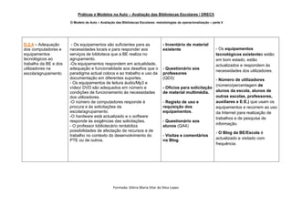 Práticas e Modelos na Auto – Avaliação das Bibliotecas Escolares / DREC5

                       O Modelo de Auto – Avaliação das Bibliotecas Escolares: metodologias de operacionalização – parte II




D.2.4 – Adequação       - Os equipamentos são suficientes para as                  - Inventário de material
dos computadores e     necessidades locais e para responder aos                    existente                          - Os equipamentos
equipamentos           serviços de biblioteca que a BE realiza no                                                     tecnológicos existentes estão
tecnológicos ao        agrupamento.                                                                                   em bom estado, estão
trabalho da BE e dos   -Os equipamentos respondem em actualidade,                                                     actualizados e respondem às
utilizadores na        adequação e funcionalidade aos desafios que o               - Questionário aos
                                                                                                                      necessidades dos utilizadores.
escola/agrupamento.    paradigma actual coloca e ao trabalho e uso da              professores
                       documentação em diferentes suportes.                        (QD3)                      - Número de utilizadores
                       - Os equipamentos de leitura áudio/Mp3 e
                                                                                                              (número/percentagem de
                       vídeo/ DVD são adequados em número e                        - Ofícios para solicitação
                       condições de funcionamento às necessidades                  de material multimédia.    alunos da escola, alunos de
                       dos utilizadores.                                                                      outras escolas, professores,
                       -O número de computadores responde à                        - Registo de uso e         auxiliares e E:E.) que usam os
                       procura e às solicitações da                                requisição dos             equipamentos e recorrem ao uso
                       escola/agrupamento.                                         equipamentos.              da Internet para realização de
                       -O hardware está actualizado e o software                                              trabalhos e de pesquisa de
                       responde às exigências das solicitações.                    - Questionário aos
                                                                                                              informação.
                       - O professor bibliotecário rentabiliza                     alunos (QA4)
                       possibilidades de afectação de recursos e de                                                   - O Blog da BE/Escola é
                       trabalho no contexto do desenvolvimento do                  - Visitas e comentários
                       PTE ou de outros.                                           no Blog.                           actualizado e visitado com
                                                                                                                      frequência.




                                                   Formada: Glória Maria Vilar da Silva Lopes
 