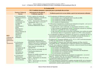 Práticas e Modelos na Auto-avaliação das Bibliotecas Escolares / DREC 5
                             Sessão 5 – O Modelo de Auto-Avaliação das Bibliotecas Escolares: metodologias de operacionalização (Parte II)

                                                                  D. Gestão da BE
                                            D.2. Condições humanas e materiais para a prestação dos serviços
                Factores Críticos de        Instrumentos de Recolha de
                                                                                        Evidências passíveis de serem obtidas a partir dos instrumentos utilizados
                      Sucesso                   Evidências sugeridos
                 A Coordenadora de       Actas e registos de reuniões do              A Coordenadora de Bibliotecas participou em:
                 Bibliotecas promove     Conselho Pedagógico, Conselho de               − ... (nº) reuniões com o Coordenador Inter-Concelhio da RBE.
                 o trabalho              Docentes e Departamentos.                      − ... (nº) reuniões de Conselho Pedagógico;
                 sistemático e a          (CK1) – Questionário à Directora do           − ... (nº) reuniões de Conselho de Docentes;
                 comunicação com         Agrupamento. Itens 1.1,1.9, e 2.7.             − ... (nº) reuniões de Departamentos;
                 os órgãos de                                                         A Direcção do Agrupamento considerou que (indicadores do inquérito - com sucesso/ a
                                         (CK3) – Auto-avaliação da
                 direcção,                                                            requerer melhoria/ em desenvolvimento/ não existente):
                                         Professora Bibliotecária. Item 5.
                 administração e
                                                                                        − O papel das B.E. estava explicitado, nos documentos normativos, como... .
                 gestão,
                 departamentos                                                          − A auto-avaliação do agrupamento incluía ... referências concretas ao contributo
                 curriculares e                                                           das BE para a qualidade do ensino e aprendizagem.
                 demais estruturas de                                                   − As BE estavam... envolvidas nas decisões relacionadas com a política de gestão
                 coordenação                                                              da informação dentro do Agrupamento, ligando-se ao PTE e outros projectos.
                 educativa e                                                          A Coordenadora de Bibliotecas considerou que promoveu a integração das B.E. no
D.2.1            supervisão                                                           funcionamento global do Agrupamento e no trabalho curricular dos docentes ...
Liderança da     pedagógica.                                                          (com sucesso/ a requerer melhoria/ em desenvolvimento/ não existente).
Professora                                                                          • Os objectivos... (listagem), definidos no P.E., P.C.A. e PCTs estiveram presentes
Bibliotecária                           • Documentos institucionais do                no Plano de Acção das B.E. do Agrupamento.
no                                        Agrupamento: Projecto Educativo,          • As actividades... (listagem), que foram parte integrante do Plano Anual de
                 As Professoras
Agrupamento                               Projecto Curricular de Agrupamento          Actividades das B.E., materializaram os objectivos educativos do Agrupamento.
                 Bibliotecárias
                                          e Projectos Curriculares de Turma.          As P.B., com o objectivo de planificar e articular o desenvolvimento de actividades
                 adequam os
                 objectivos e           • Plano Anual de Actividades do               e programas de formação, realizaram:
                 actividades das BE       Agrupamento.                                   − ... (nº) reuniões com Departamentos;
                 aos objectivos         • Plano Anual de Actividades das B.E.            − ... (nº) reuniões com Coordenadora de Directores de Turma;
                 educativos e                                                            − ... (nº) reuniões com Professores das áreas curriculares não disciplinares.
                                        • Planificações/relatórios de
                 curriculares do                                                         − ... (nº) reuniões com os elementos do PTE.
                                          actividades.                                   − ... (nº) de encontros com professores.
                 Agrupamento.
                                        • Registos do trabalho articulado com       • ... (%) dos professores indicaram que articularam e/ou planearam ... (escala do
                 As Professoras           departamentos e docentes.                   inquérito – M.Bom/ Bom/ Suf./ Ins.) actividades com a B.E
                 Bibliotecárias
                                        • (QD3) – Questionário aos docentes.        • ... (%) dos professores fizeram um balanço... (M.Bom/Bom/ Suf./ Ins.) da sua
                 articulam o trabalho                                                 experiência de colaboração com a BE.
                                          Itens 3.4, 3.8 e 4.
                 com os docentes.
                                        • (QD1) – Questionário aos docentes.        • ... (%) dos professores classificaram o trabalho articulado da BE com os docentes e
                                          Itens 3, 10, 11 e 12.                       o seu apoio ao desenvolvimento curricular com o nível... (extremamente positivo,
                                                                                      muito positivo, positivo, pouco positivo).

                                                              Maria do Rosário Monteiro de Figueiredo                                                                 2
 