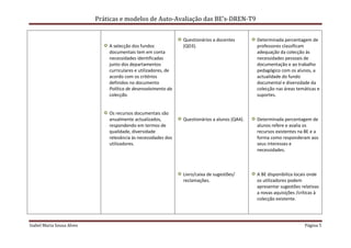 Práticas e modelos de Auto-Avaliação das BE’s-DREN-T9


                                                                 Questionários a docentes        Determinada percentagem de
                               A selecção dos fundos             (QD3).                          professores classificam
                               documentais tem em conta                                          adequação da colecção às
                               necessidades identificadas                                        necessidades pessoais de
                               junto dos departamentos                                           documentação e ao trabalho
                               curriculares e utilizadores, de                                   pedagógico com os alunos, a
                               acordo com os critérios                                           actualidade do fundo
                               definidos no documento                                            documental e diversidade da
                               Política de desenvolvimento da                                    colecção nas áreas temáticas e
                               colecção.                                                         suportes.


                               Os recursos documentais são
                               anualmente actualizados,          Questionários a alunos (QA4).   Determinada percentagem de
                               respondendo em termos de                                          alunos refere e avalia os
                               qualidade, diversidade                                            recursos existentes na BE e a
                               relevância às necessidades dos                                    forma como responderam aos
                               utilizadores.                                                     seus interesses e
                                                                                                 necessidades.



                                                                 Livro/caixa de sugestões/       A BE disponibiliza locais onde
                                                                 reclamações.                    os utilizadores podem
                                                                                                 apresentar sugestões relativas
                                                                                                 a novas aquisições /críticas à
                                                                                                 colecção existente.




Isabel Maria Sousa Alves                                                                                                Página 5
 