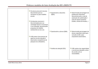Práticas e modelos de Auto-Avaliação das BE’s-DREN-T9


                               Os alunos procuram recursos
                               documentais para se               Questionário a docentes        Determinada percentagem de
                               recrearem ou para trabalho        (QD3).                         professores requisitam
                               escolar.                                                         documentos para a sala de
                                                                                                aula/aulas de substituição /
                                                                                                aulas de apoio/ projectos
                               Os docentes recorrem à                                           (clubes, núcleos de estudo,..)
                               documentação para sua
                               actividade lectiva e incentivam
                               a sua utilização, apresentando
                               propostas de trabalho
                               conducentes ao seu uso.
                                                                 Questionário a alunos (QA4).   Determinada percentagem de
                                                                                                alunos requisitam obras para
                                                                                                consulta na BE e para
                               A BE produz instrumentos de                                      empréstimo domiciliário.
                               apoio ao uso da colecção e
                               desenvolve competências de
                               pesquisa nos utilizadores.



                                                                 Análise da colecção (CK2).     A BE analisa com regularidade
                                                                                                o uso da sua colecção e actua
                                                                                                de acordo com as
                                                                                                necessidades.




Isabel Maria Sousa Alves                                                                                               Página 7
 