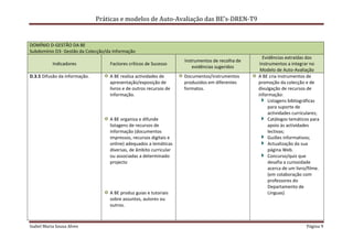 Práticas e modelos de Auto-Avaliação das BE’s-DREN-T9


DOMÍNIO D-GESTÃO DA BE
Subdomínio D3- Gestão da Colecção/da Informação
                                                                                                    Evidências extraídas dos
                                                                    Instrumentos de recolha de
           Indicadores             Factores críticos de Sucesso                                   Instrumentos a integrar no
                                                                        evidências sugeridos
                                                                                                  Modelo de Auto-Avaliação
D.3.5 Difusão da informação.       A BE realiza actividades de      Documentos/instrumentos      A BE cria instrumentos de
                                   apresentação/exposição de        produzidos em diferentes     promoção da colecção e de
                                   livros e de outros recursos de   formatos.                    divulgação de recursos de
                                   informação.                                                   informação:
                                                                                                       Listagens bibliográficas
                                                                                                       para suporte de
                                                                                                       actividades curriculares;
                                   A BE organiza e difunde                                             Catálogos temáticos para
                                   listagens de recursos de                                            apoio às actividades
                                   informação (documentos                                              lectivas;
                                   impressos, recursos digitais e                                      Guiões informativos;
                                   online) adequados a temáticas                                       Actualização da sua
                                   diversas, de âmbito curricular                                      página Web.
                                   ou associadas a determinado                                         Concurso/quiz que
                                   projecto                                                            desafia a curiosidade
                                                                                                       acerca de um livro/filme.
                                                                                                       (em colaboração com
                                                                                                       professores do
                                                                                                       Departamento de
                                   A BE produz guias e tutoriais                                       Línguas)
                                   sobre assuntos, autores ou
                                   outros.



Isabel Maria Sousa Alves                                                                                                 Página 9
 