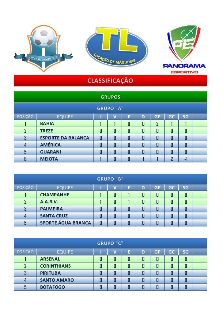 La Liga Tabela La Liga Tabela