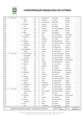 035 3ª A1 AC-1 AC X São Raimundo RR A definir A definir
036 1ª A1 Santos AP X Rio Branco AC Zerão Macapá
037 A1 RO -1 RO X Princ. Solimões AM A definir A definir
038 3ª 03/08 - Dom A2 Guarany CE X Interporto TO Junco Sobral
039 A2 PI 1 PI X Moto Club MA A definir A definir
040 3ª 03/08 - Dom A3 Baraúnas RN X Coruripe AL Leonardo Nogueira Mossoró
041 A3 PB 1 PB X Jacuipense BA A definir A definir
042 3ª 03/08 - Dom A4 Betim MG X Globo RN Ipatingão Ipatinga
043 A4 V. Conquista BA X SE 1 SE Lomanto Júnior V. Conquista
044 3ª 03/08 - Dom A5 Villa Nova MG X CENE MS Castor Cifuentes Nova Lima
045 A5 ES 1 ES X Anapolina GO A definir A definir
046 3ª 03/08 - Dom A6 Operário MT X Tombense MG Presidente Dutra Cuiabá
047 A6 Goianésia GO X Barueri SP Valdeir de Oliveira Goianésia
048 3ª 03/08 - Dom A7 Cabofriense RJ X Ituano SP Alair Corrêa Cabo Frio
049 A7 Maringá PR X Brasil RS Willie Davids Maringá
050 3ª 03/08 - Dom A8 Penapolense SP X Boavista RJ Tenente Campo Penápolis
051 A8 Pelotas RS X Londrina PR Bento Freitas Pelotas
052 4ª A1 Princ. Solimões AM X AC-1 AC Arena da Amazônia Manaus
053 1ª A1 São Raimundo RR X Santos AP Raimundo Ribeiro Boa Vista
054 A1 Rio Branco AC X RO -1 RO Arena da Floresta Rio Branco
055 4ª 10/08 - Dom A2 Interporto TO X Remo PA General Sampaio Porto Nacional
056 A2 Moto Club MA X Guarany CE Nhozinho Santos São Luís
057 4ª 10/08 - Dom A3 Central PE X Coruripe AL Luiz Lacerda Caruaru
058 A3 PB 1 PB X Baraúnas RN A definir A definir
059 4ª 10/08 - Dom A4 Betim MG X Porto PE Ipatingão Ipatinga
060 A4 Globo RN X SE 1 SE Manoel Barretto Ceará-Mirim
061 4ª 10/08 - Dom A5 Brasiliense DF X CENE MS Elmo Farias Taguatinga
062 A5 ES 1 ES X Villa Nova MG A definir A definir
063 4ª 10/08 - Dom A6 Operário MT X Luziânia DF Presidente Dutra Cuiabá
064 A6 Tombense MG X Barueri SP Antônio Guimarães Tombos
065 4ª 10/08 - Dom A7 Guarani SC X Ituano SP Renato Silveira Palhoça
066 A7 Maringá PR X Cabofriense RJ Willie Davids Maringá
067 4ª 10/08 - Dom A8 Penapolense SP X Metropolitano SC Tenente Campo Penápolis
068 A8 Boavista RJ X Londrina PR Eucy Resende Saquarema
069 5ª A1 Rio Branco AC X AC-1 AC Arena da Floresta Rio Branco
070 A1 São Raimundo RR X Princ. Solimões AM Raimundo Ribeiro Boa Vista
071 A1 Santos AP X RO -1 RO Zerão Macapá
072 5ª 17/08 - Dom A2 Interporto TO X PI 1 PI General Sampaio Porto Nacional
073 5ª A2 Remo PA X Guarany CE A definir (*) A definir
074 5ª 17/08 - Dom A3 Coruripe AL X PB 1 PB Gerson Amaral Coruripe
075 A3 Jacuipense BA X Central PE Pituaçu Salvador
076 5ª 17/08 - Dom A4 SE 1 SE X Betim MG A definir A definir
077 A4 Porto PE X V. Conquista BA Luiz Lacerda Caruaru
EMISSAO DATA REV. DATA PÁG
20/05/2014 20/05/2014
CAMPEONATO BRASILEIRO DA SÉRIE D - TABELA BÁSICA / EDIÇÃO 2014
02/06
Avenida Luiz Carlos Prestes, 130 • Barra da Tijuca • Rio de Janeiro • Brasil • CEP 22.775 - 055
Tel: 00 55 (21) 3572 1900 • Fax: 00 55 (21) 3572 1990 • cbf@cbf.com.br
CONFEDERAÇÃO BRASILEIRA DE FUTEBOL
03/08 - Dom
10/08 - Dom
17/08 - Dom
130
 
