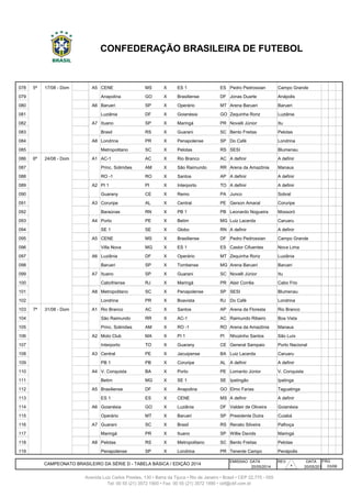 078 5ª A5 CENE MS X ES 1 ES Pedro Pedrossian Campo Grande
079 A5 Anapolina GO X Brasiliense DF Jonas Duarte Anápolis
080 5ª 17/08 - Dom A6 Barueri SP X Operário MT Arena Barueri Barueri
081 A6 Luziânia DF X Goianésia GO Zequinha Roriz Luziânia
082 5ª 17/08 - Dom A7 Ituano SP X Maringá PR Novelli Júnior Itu
083 A7 Brasil RS X Guarani SC Bento Freitas Pelotas
084 5ª 17/08 - Dom A8 Londrina PR X Penapolense SP Do Café Londrina
085 A8 Metropolitano SC X Pelotas RS SESI Blumenau
086 6ª A1 AC-1 AC X Rio Branco AC A definir A definir
087 A1 Princ. Solimões AM X São Raimundo RR Arena da Amazônia Manaus
088 A1 RO -1 RO X Santos AP A definir A definir
089 6ª 24/08 - Dom A2 PI 1 PI X Interporto TO A definir A definir
090 A2 Guarany CE X Remo PA Junco Sobral
091 6ª 24/08 - Dom A3 Coruripe AL X Central PE Gerson Amaral Coruripe
092 A3 Baraúnas RN X PB 1 PB Leonardo Nogueira Mossoró
093 6ª 24/08 - Dom A4 Porto PE X Betim MG Luiz Lacerda Caruaru
094 A4 SE 1 SE X Globo RN A definir A definir
095 6ª 24/08 - Dom A5 CENE MS X Brasiliense DF Pedro Pedrossian Campo Grande
096 A5 Villa Nova MG X ES 1 ES Castor Cifuentes Nova Lima
097 6ª 24/08 - Dom A6 Luziânia DF X Operário MT Zequinha Roriz Luziânia
098 A6 Barueri SP X Tombense MG Arena Barueri Barueri
099 6ª 24/08 - Dom A7 Ituano SP X Guarani SC Novelli Júnior Itu
100 A7 Cabofriense RJ X Maringá PR Alair Corrêa Cabo Frio
101 6ª 24/08 - Dom A8 Metropolitano SC X Penapolense SP SESI Blumenau
102 A8 Londrina PR X Boavista RJ Do Café Londrina
103 7ª A1 Rio Branco AC X Santos AP Arena da Floresta Rio Branco
104 7ª 31/08 - Dom A1 São Raimundo RR X AC-1 AC Raimundo Ribeiro Boa Vista
105 A1 Princ. Solimões AM X RO -1 RO Arena da Amazônia Manaus
106 7ª 31/08 - Dom A2 Moto Club MA X PI 1 PI Nhozinho Santos São Luís
107 A2 Interporto TO X Guarany CE General Sampaio Porto Nacional
108 7ª 31/08 - Dom A3 Central PE X Jacuipense BA Luiz Lacerda Caruaru
109 A3 PB 1 PB X Coruripe AL A definir A definir
110 7ª 31/08 - Dom A4 V. Conquista BA X Porto PE Lomanto Júnior V. Conquista
111 A4 Betim MG X SE 1 SE Ipatingão Ipatinga
112 7ª 31/08 - Dom A5 Brasiliense DF X Anapolina GO Elmo Farias Taguatinga
113 A5 ES 1 ES X CENE MS A definir A definir
114 7ª 31/08 - Dom A6 Goianésia GO X Luziânia DF Valdeir de Oliveira Goianésia
115 A6 Operário MT X Barueri SP Presidente Dutra Cuiabá
116 7ª 31/08 - Dom A7 Guarani SC X Brasil RS Renato Silveira Palhoça
117 A7 Maringá PR X Ituano SP Willie Davids Maringá
118 7ª 31/08 - Dom A8 Pelotas RS X Metropolitano SC Bento Freitas Pelotas
119 A8 Penapolense SP X Londrina PR Tenente Campo Penápolis
EMISSAO DATA REV. DATA PÁG
20/05/2014 20/05/2014
24/08 - Dom
31/08 - Dom
CAMPEONATO BRASILEIRO DA SÉRIE D - TABELA BÁSICA / EDIÇÃO 2014
03/06
Avenida Luiz Carlos Prestes, 130 • Barra da Tijuca • Rio de Janeiro • Brasil • CEP 22.775 - 055
Tel: 00 55 (21) 3572 1900 • Fax: 00 55 (21) 3572 1990 • cbf@cbf.com.br
CONFEDERAÇÃO BRASILEIRA DE FUTEBOL
17/08 - Dom
130
 