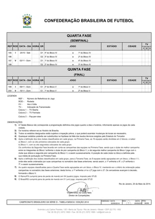 1 2 3
195 I D1 4º do Bloco IV x 1º do Bloco IV
196 I 25/01 - Sab D2 3º do Bloco IV x 2º do Bloco IV
197 V D1 1º do Bloco IV x 4º do Bloco IV
198 D2 2º do Bloco IV x 3º do Bloco IV
1 2 3
199 I E1 2º do Bloco V x 1º do Bloco V
200 V E1 1º do Bloco V x 2º do Bloco V
REF - Número de Referência do Jogo
ROD - Rodada
I/V - Ida e Volta
TV - Indicação de Transmissão
1)
2)
3)
4)
5) Após a definição dos dois clubes classificados em cada grupo, na Primeira Fase, as 16 equipes serão divididas em 2 blocos, a saber:
a) Bloco I, com os oito primeiros colocados de cada grupo
b) Bloco I I, com os oito segundois colocados de cada grupo
Os confrontos da Segunda Fase levarão em conta as campanhas das equipes na Primeira Fase, sendo que o clube de melhor campanha
entre os integrantes do Bloco I enfrenta o clube de pior campanha do Bloco I I; o de segunda melhor campanha do Bloco I joga com o
clube que obteve a segunda pior campanha do Bloco I I, e assim sucessivamente. A posição de cada clube no bloco e definida pela
sua média de pontuação na Primeira Fase;
6) Após a definição dos clubes classificados em cada grupo, para a Terceira Fase, as 8 equipes serão agrupadas em um bloco, o Bloco I I I,
7) As quatro equipes classificadas para a Quarta Fase serão agrupadas em um bloco, o Bloco IV, mantendo-se o critério de ordenação pelas
8) O Remo/PA cumprirá pena de perda de mando em 04 (quatro) jogos, imposta pelo STJD
9) O Brasil/RS cumprirá pena de perda de mando em 01 (um) jogo, imposta pelo STJD
EMISSAO DATA REV. DATA PÁG
20/05/2014 20/05/2014
CAMPEONATO BRASILEIRO DA SÉRIE D - TABELA BÁSICA / EDIÇÃO 2014
06/06
Avenida Luiz Carlos Prestes, 130 • Barra da Tijuca • Rio de Janeiro • Brasil • CEP 22.775 - 055
Tel: 00 55 (21) 3572 1900 • Fax: 00 55 (21) 3572 1990 • cbf@cbf.com.br
7º, e assim sucessivamente.
campanhas no somatório das fases anteriores; desta forma, o 1º enfrenta o 4 e o 2º joga com o 3º. Os vencedores avançam à decisão,
formando o Bloco V.
Rio de Janeiro, 20 de Maio de 2014.
Virgílio Elísio da Costa Neto
Diretor de Competições
A Tabela Básica não corresponde a programação definitiva dos jogos quanto a dias e horários, informando apenas os jogos de cada
rodada.
Os horários referem-se ao Horário de Brasília.
Todos os estádios designados estão sujeitos a inspeção prévia, o que poderá acarretar mudanças de locais se necessário.
Quaisquer estádios poderão ser substituídos na hipótese da falta dos laudos técnicos exigidos pelo Estatuto do Torcedor.
onde eles serão ordenados por suas campanhas no somatório das fases anteriores; sendo assim, o 1º enfrenta o 8º, o 2º enfrenta o
LEGENDA
Coluna 1 - TV Aberta
Coluna 2 - TV Fechada
Coluna 3 - Pay-per-view
OBSERVAÇÕES
ESTÁDIO CIDADE
TV
09/11 - Dom
16/11 - Dom
REF ROD DATA - DIA HORA GR JOGO
CIDADE
TV
25/10 - Sáb
02/11 - Dom
QUINTA FASE
(FINAL)
CONFEDERAÇÃO BRASILEIRA DE FUTEBOL
QUARTA FASE
(SEMIFINAL)
REF ROD DATA - DIA HORA GR JOGO ESTÁDIO
1313130
 
