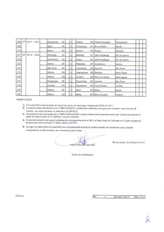 Tabela do Brasileirão de 2012