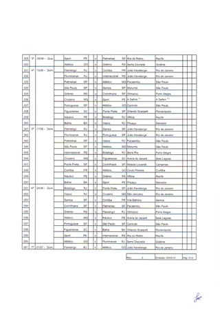 Tabela do Brasileirão de 2012