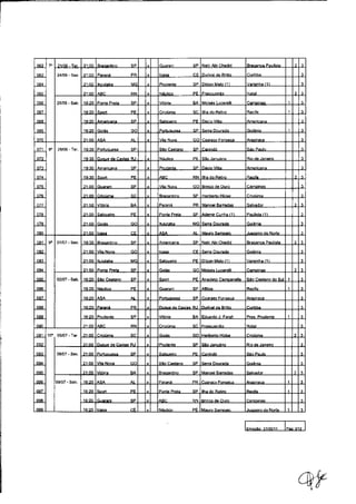 Tabela da Série B 2011 detalhada