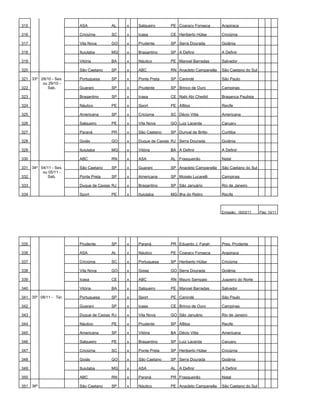 315                    ASA            AL    x   Salgueiro      PE Coaracy Fonseca       Arapiraca

316                    Criciúma       SC    x   Icasa          CE Heriberto Hülse       Criciúma

317                    Vila Nova      GO    x   Prudente       SP Serra Dourada         Goiânia

318                    Ituiutaba      MG    x   Bragantino     SP A Definir             A Definir

319                    Vitória        BA    x   Náutico        PE Manoel Barradas       Salvador

320                    São Caetano    SP    x   ABC            RN Anacleto Campanella   São Caetano do Sul

321 33º 28/10 - Sex.   Portuguesa     SP    x   Ponte Preta    SP Canindé               São Paulo
         ou 29/10 -
322        Sab.        Guarani        SP    x   Prudente       SP Brinco de Ouro        Campinas

323                    Bragantino     SP    x   Icasa          CE Nabi Abi Chedid       Bragança Paulista

324                    Náutico        PE    x   Sport          PE Aflitos               Recife

325                    Americana      SP    x   Criciúma       SC Décio Vitta           Americana

326                    Salgueiro      PE    x   Vila Nova      GO Luiz Lacerda          Caruaru

327                    Paraná         PR    x   São Caetano    SP Durival de Britto     Curitiba

328                    Goiás          GO    x   Duque de Caxias RJ Serra Dourada        Goiânia

329                    Ituiutaba      MG    x   Vitória        BA A Definir             A Definir

330                    ABC            RN    x   ASA            AL Frasqueirão           Natal

331 34º 04/11 - Sex.   São Caetano    SP    x   Guarani        SP Anacleto Campanella   São Caetano do Sul
         ou 05/11 -
332        Sab.        Ponte Preta    SP    x   Americana      SP Moisés Lucarelli      Campinas

333                    Duque de Caxias RJ   x   Bragantino     SP São Januário          Rio de Janeiro

334                    Sport          PE    x   Ituiutaba      MG Ilha do Retiro        Recife



                                                                                        Emissão: 16/03/11    Pág: 10/11




335                    Prudente       SP    x   Paraná         PR Eduardo J. Farah      Pres. Prudente

336                    ASA            AL    x   Náutico        PE Coaracy Fonseca       Arapiraca

337                    Criciúma       SC    x   Portuguesa     SP Heriberto Hülse       Criciúma

338                    Vila Nova      GO    x   Goias          GO Serra Dourada         Goiânia

339                    Icasa          CE    x   ABC            RN Mauro Sampaio         Juazeiro do Norte

340                    Vitória        BA    x   Salgueiro      PE Manoel Barradas       Salvador

341 35º 08/11 - Ter.   Portuguesa     SP    x   Sport          PE Canindé               São Paulo

342                    Guarani        SP    x   Icasa          CE Brinco de Ouro        Campinas

343                    Duque de Caxias RJ   x   Vila Nova      GO São Januário          Rio de Janeiro

344                    Náutico        PE    x   Prudente       SP Aflitos               Recife

345                    Americana      SP    x   Vitória        BA Décio Vitta           Americana

346                    Salgueiro      PE    x   Bragantino     SP Luiz Lacerda          Caruaru

347                    Criciúma       SC    x   Ponte Preta    SP Heriberto Hülse       Criciúma

348                    Goiás          GO    x   São Caetano    SP Serra Dourada         Goiânia

349                    Ituiutaba      MG    x   ASA            AL A Definir             A Definir

350                    ABC            RN    x   Paraná         PR Frasqueirão           Natal

351 36º                São Caetano    SP    x   Náutico        PE Anacleto Campanella   São Caetano do Sul
 